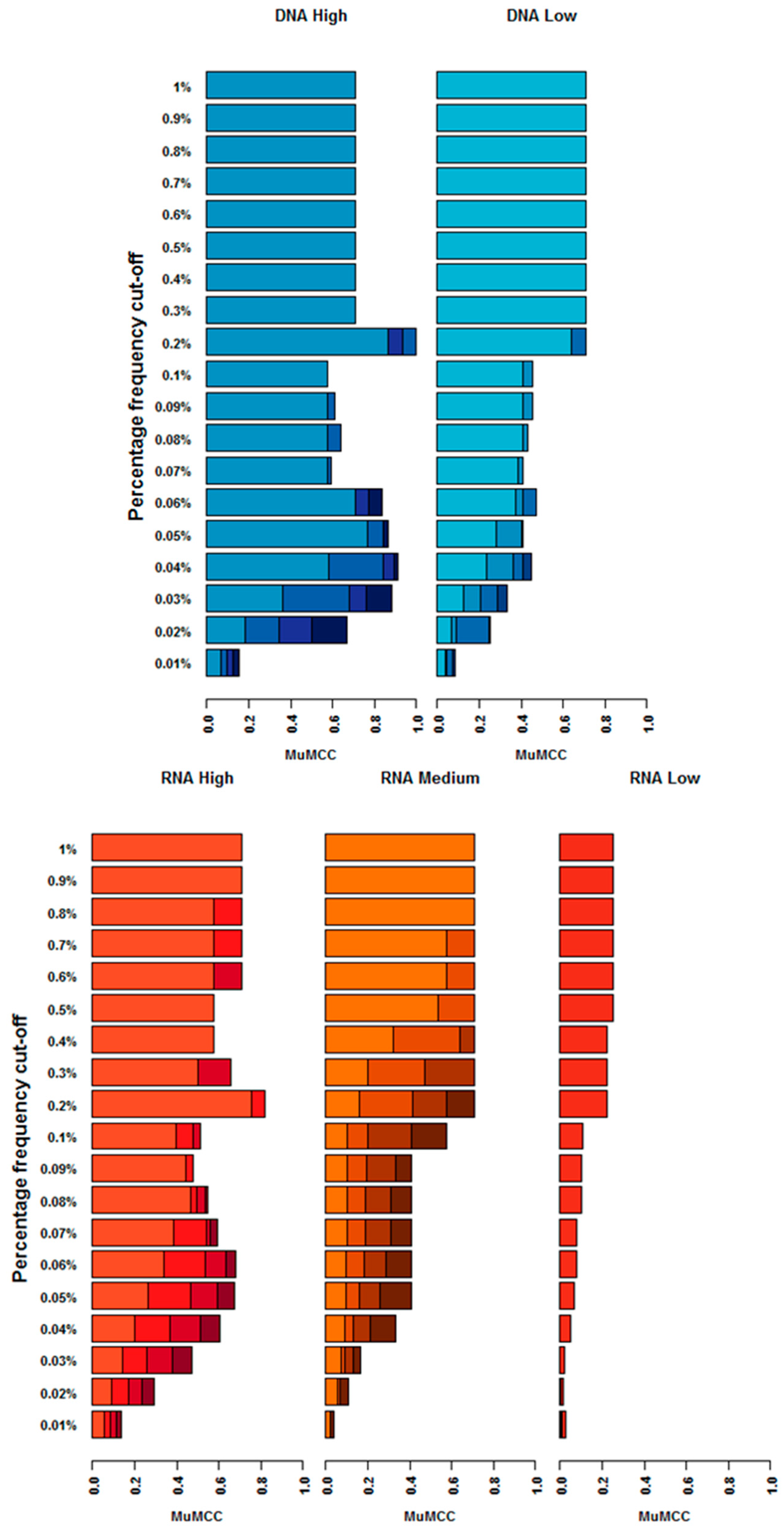 Viruses 12 01187 g004