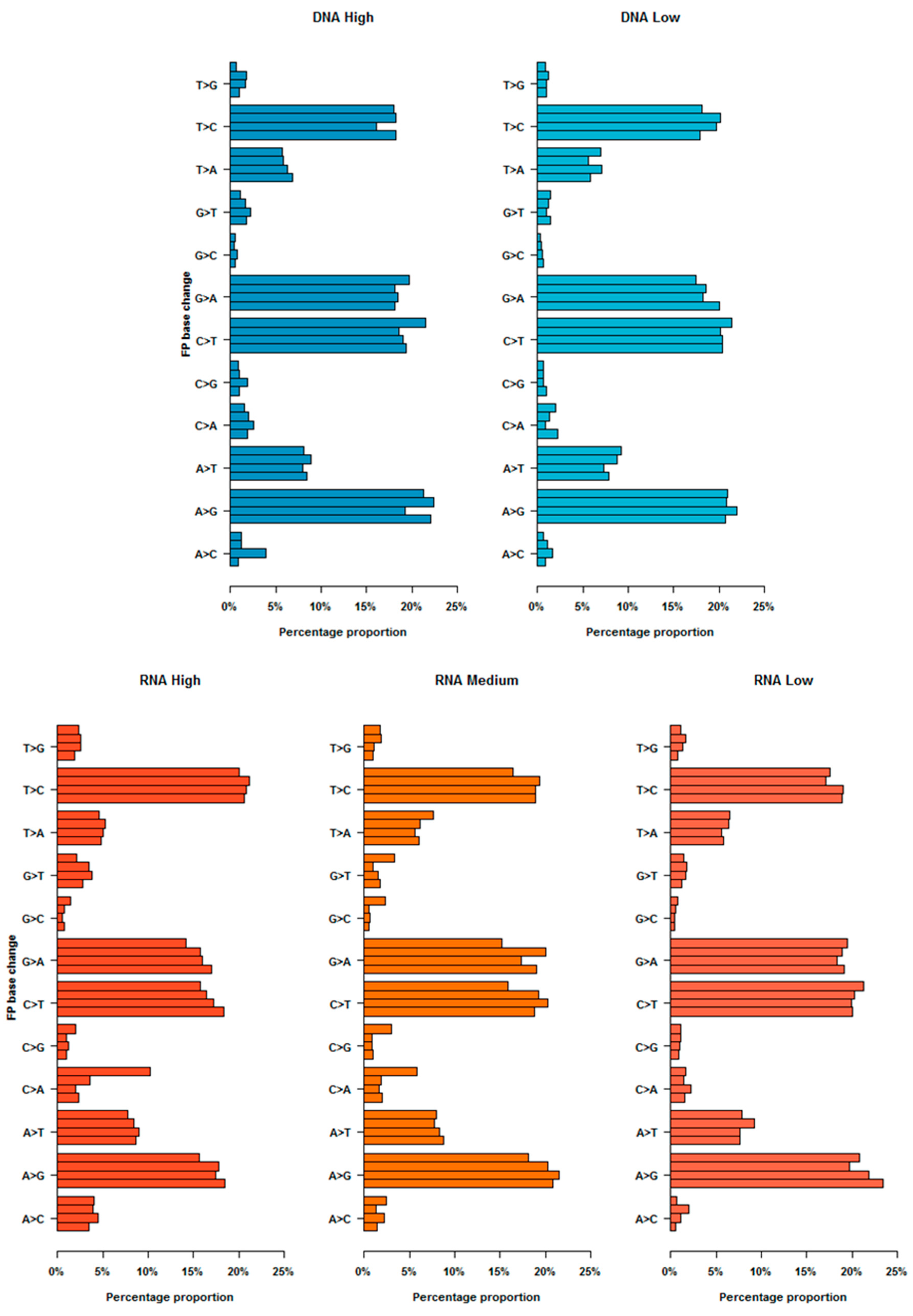 Viruses 12 01187 g005