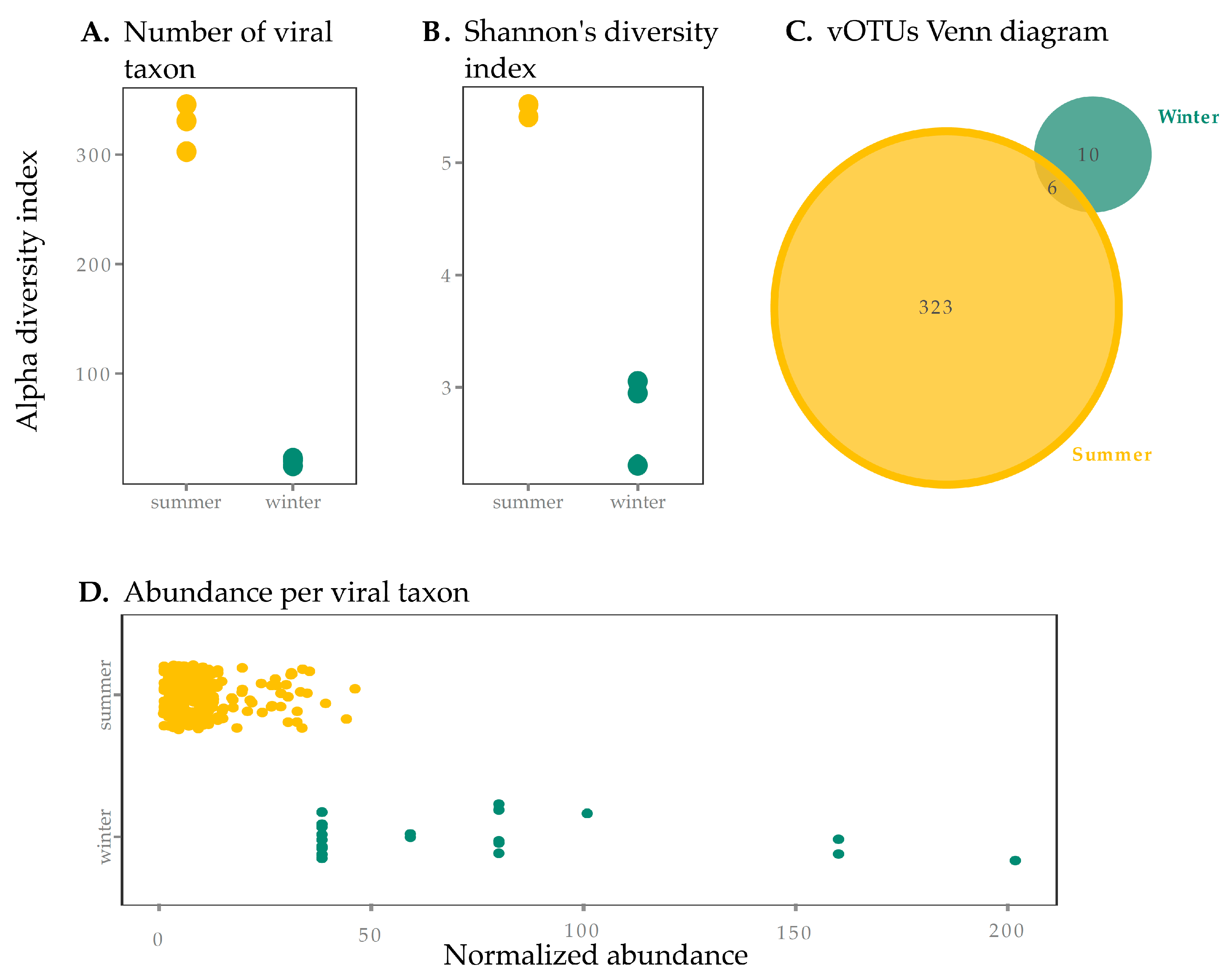 Viruses 12 01204 g001