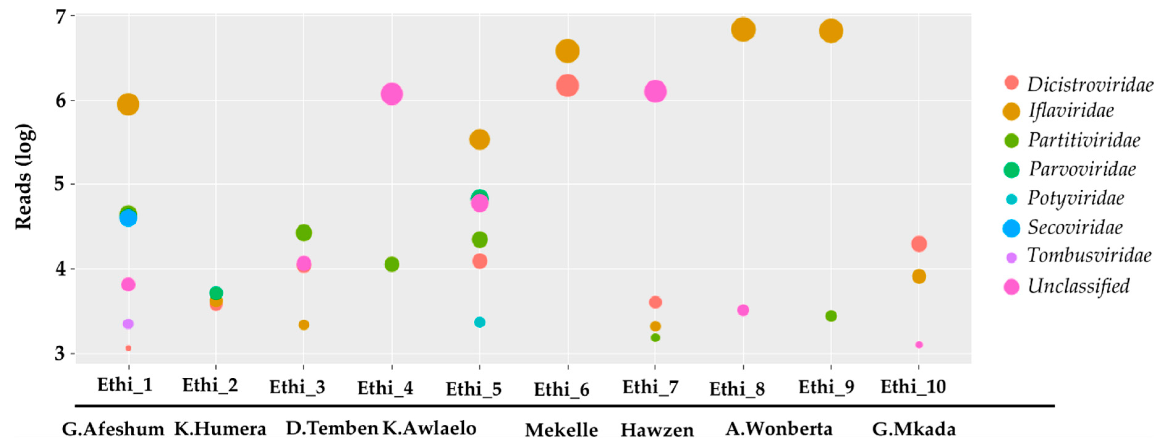 Viruses 12 01218 g002 Viruses 12 01218 g002