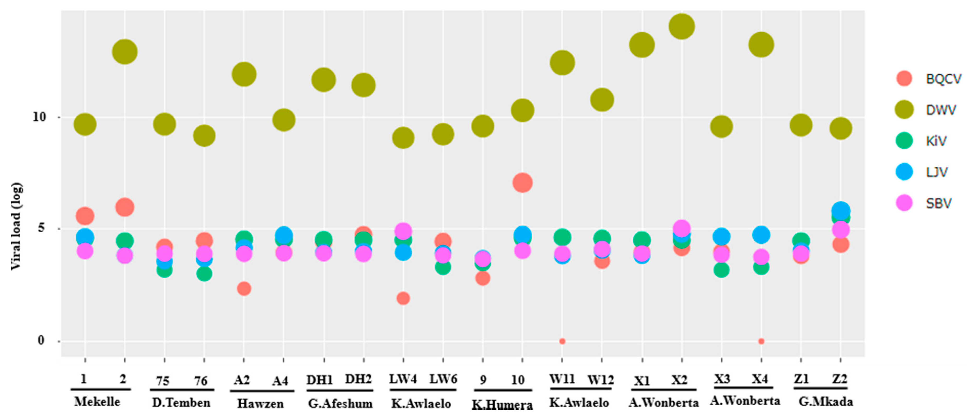 Viruses 12 01218 g004 Viruses 12 01218 g004