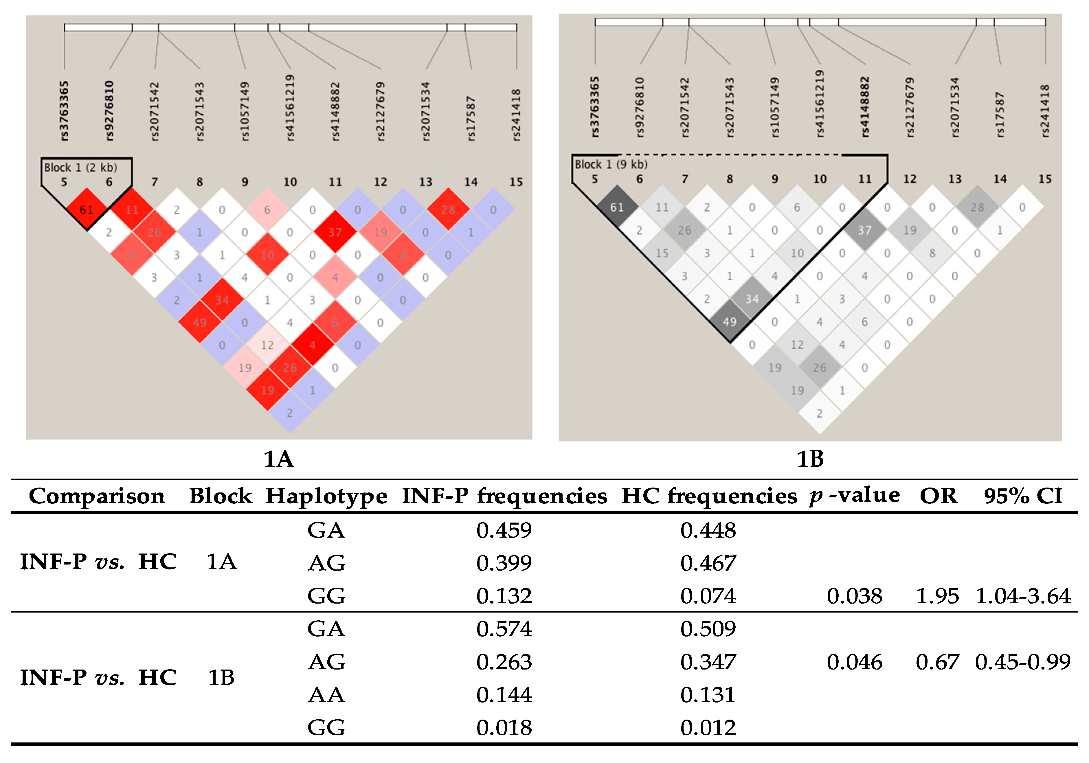 Viruses 12 01224 g001