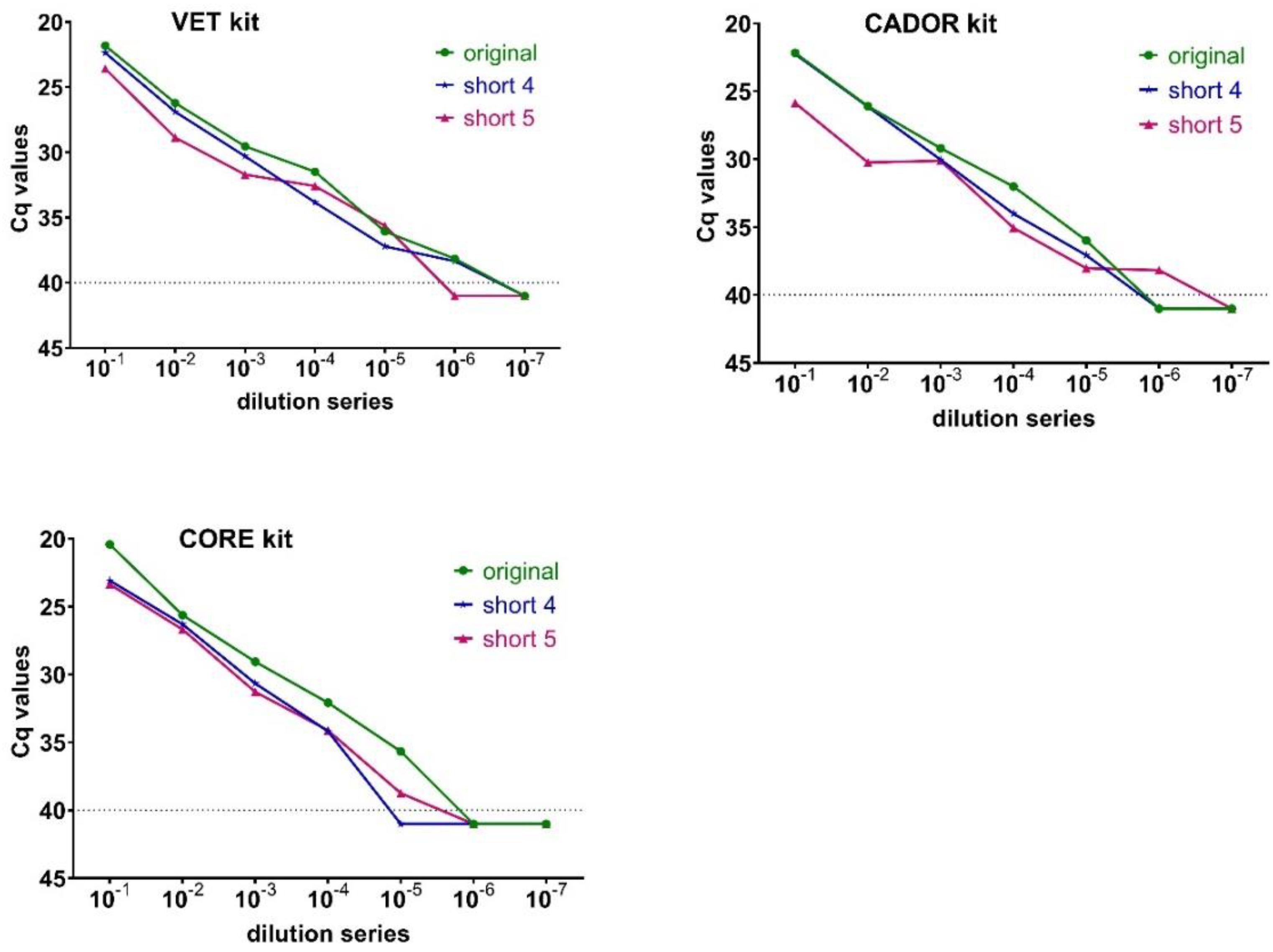 Viruses 12 01227 g002