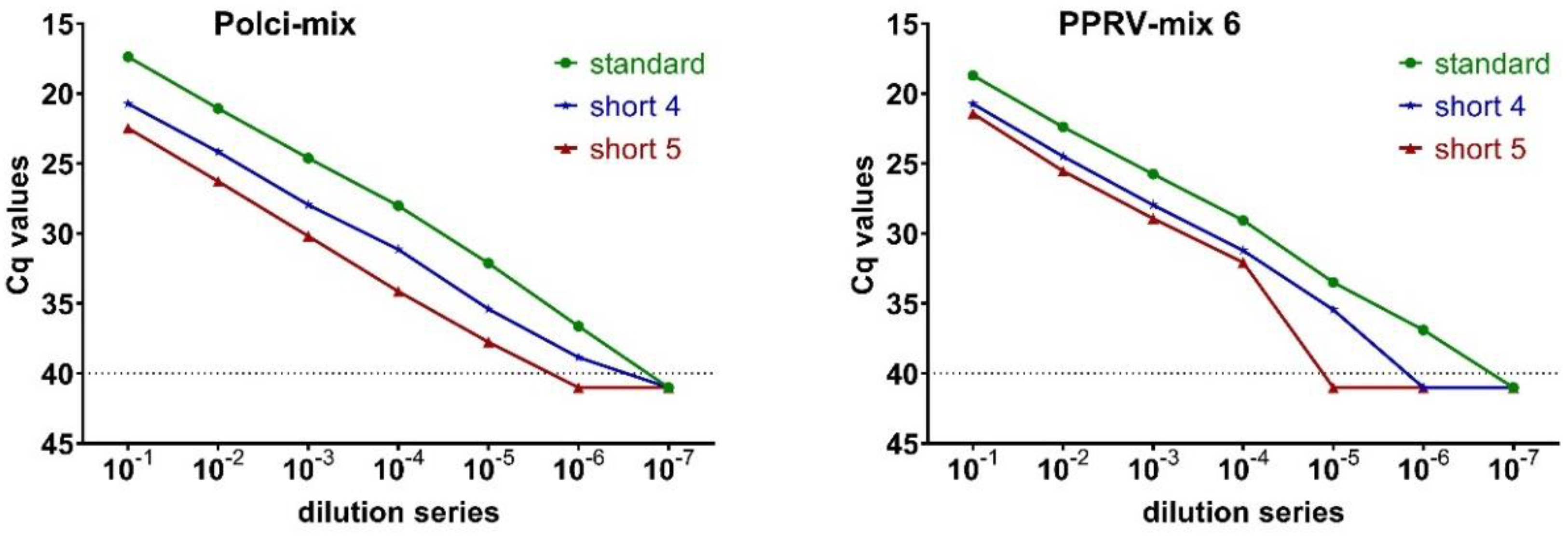 Viruses 12 01227 g003