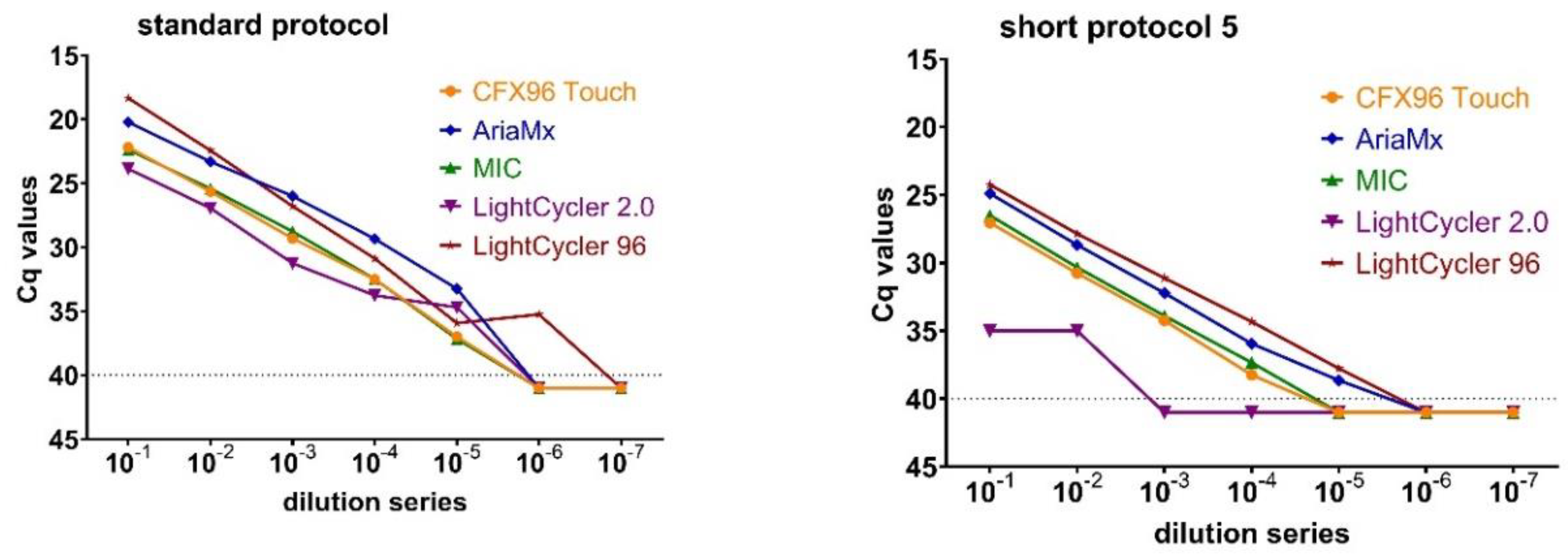 Viruses 12 01227 g004