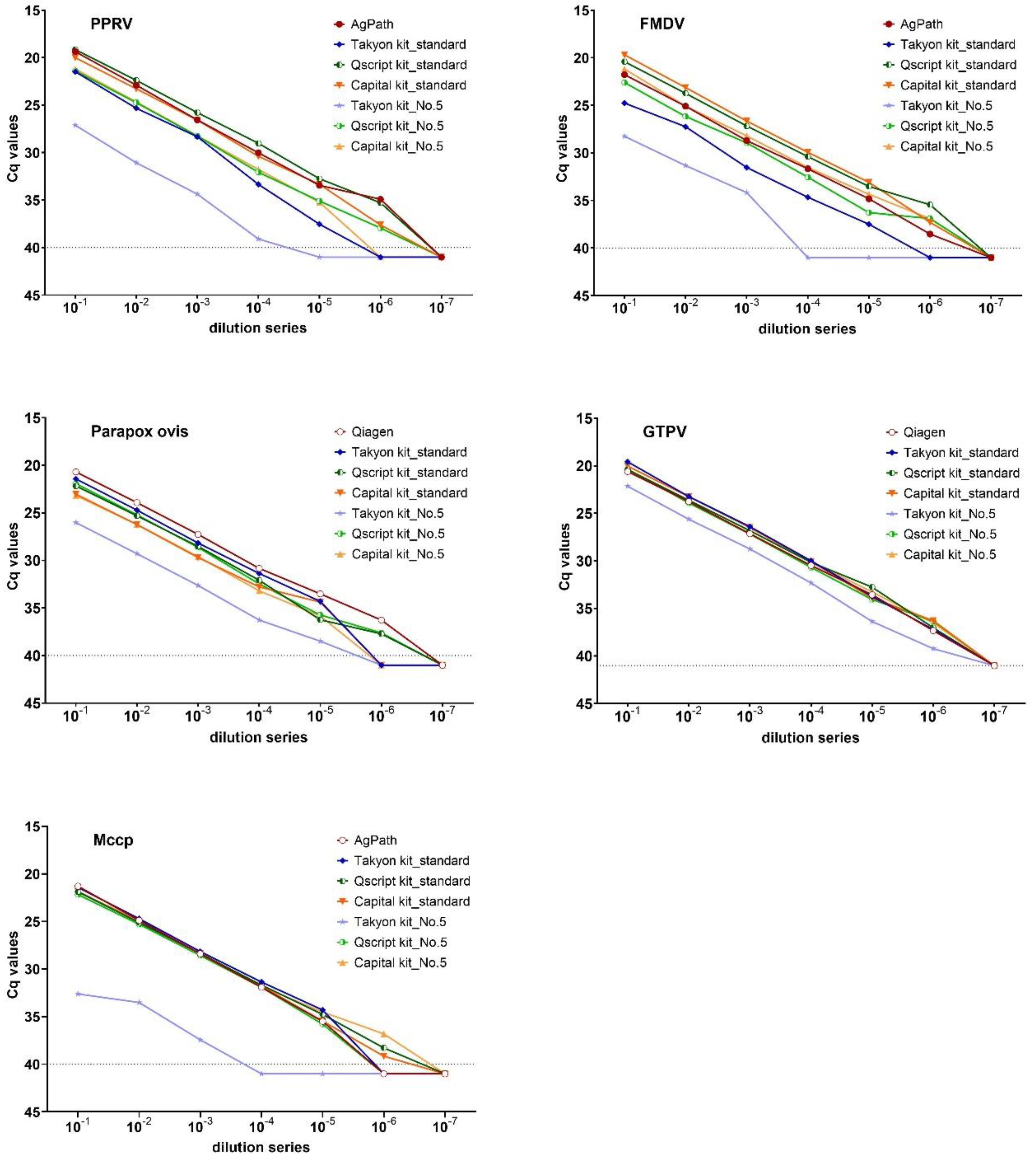 Viruses 12 01227 g005