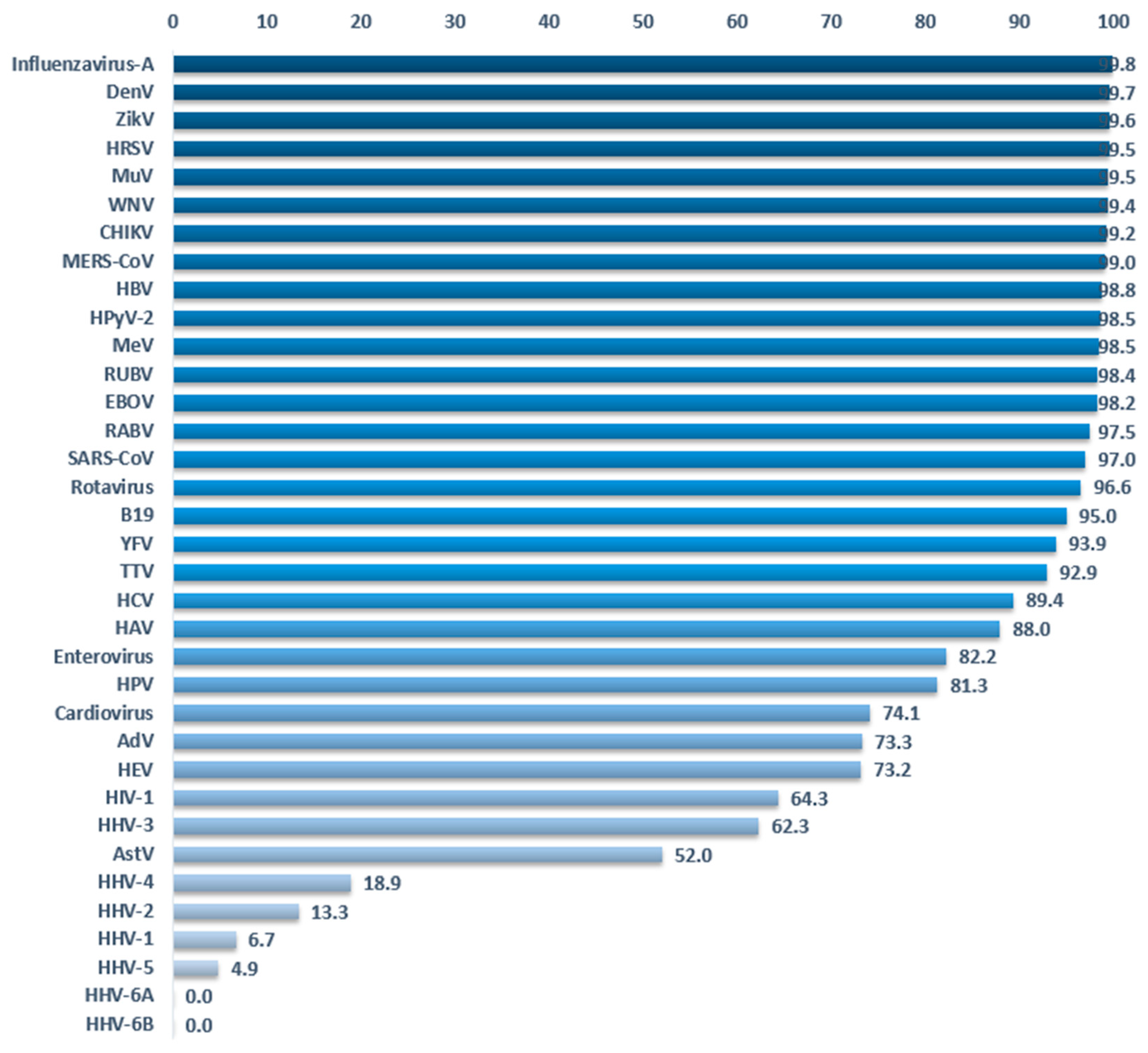 Viruses 12 01248 g005