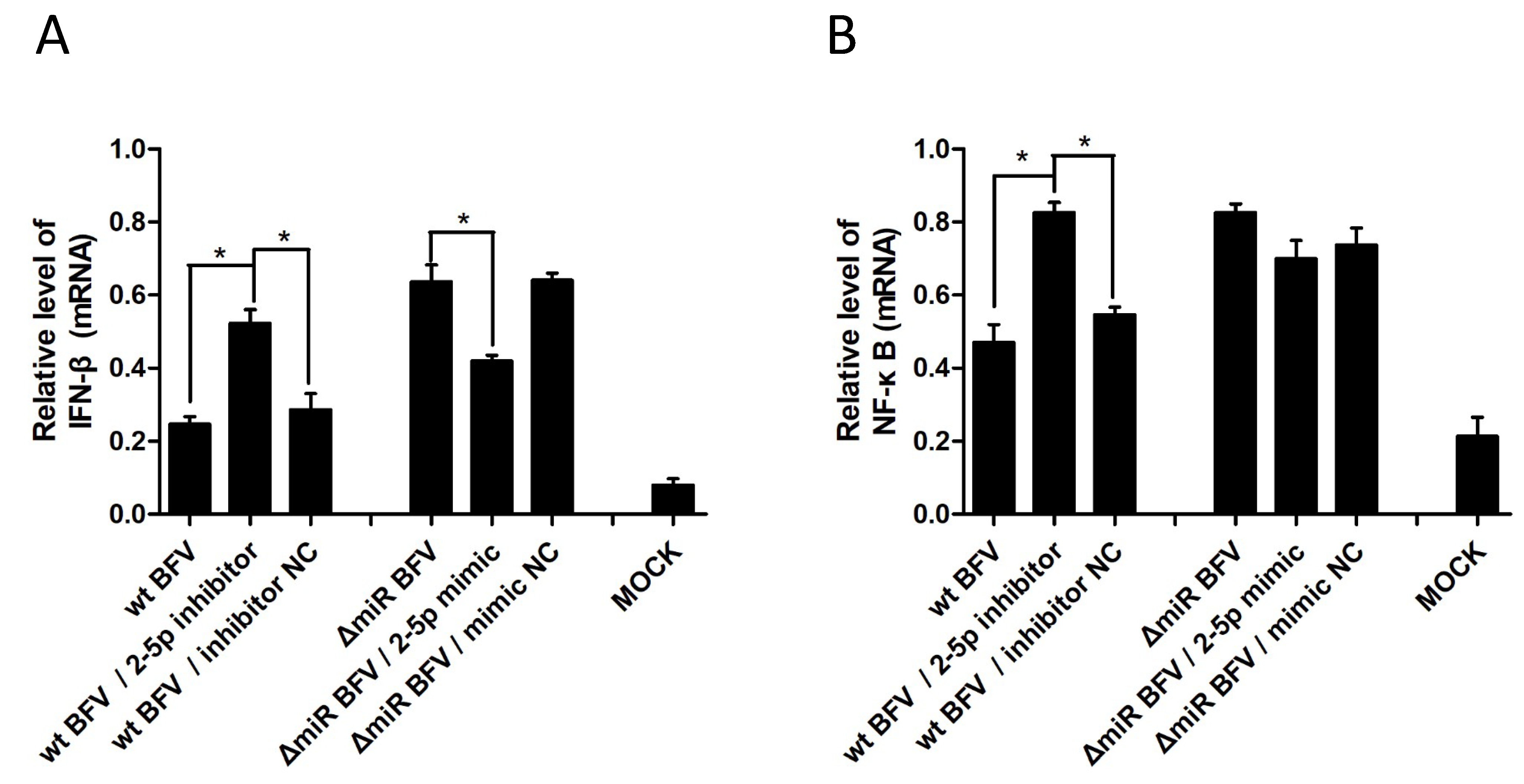 Viruses 12 01250 g009
