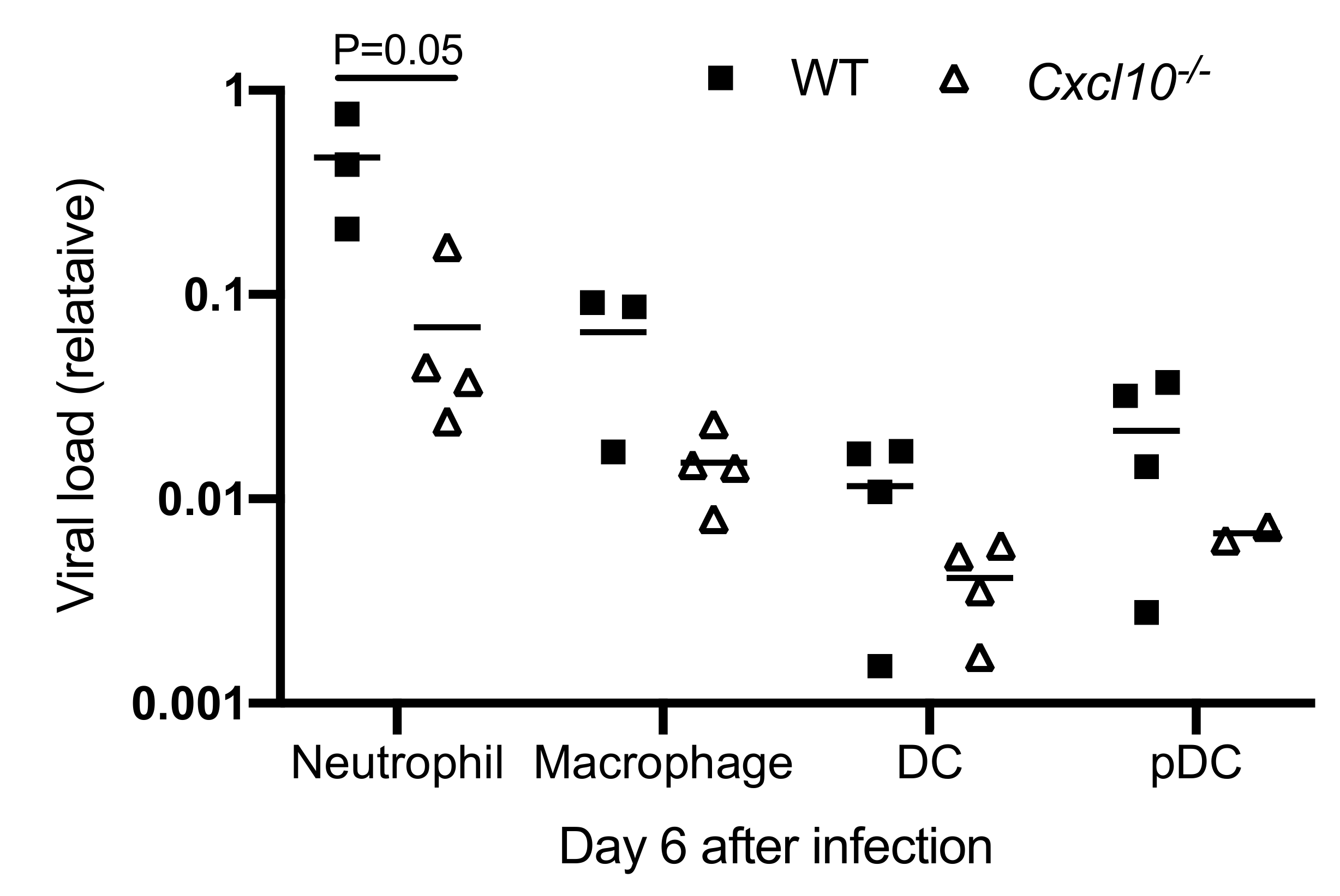 Viruses 12 01252 g005