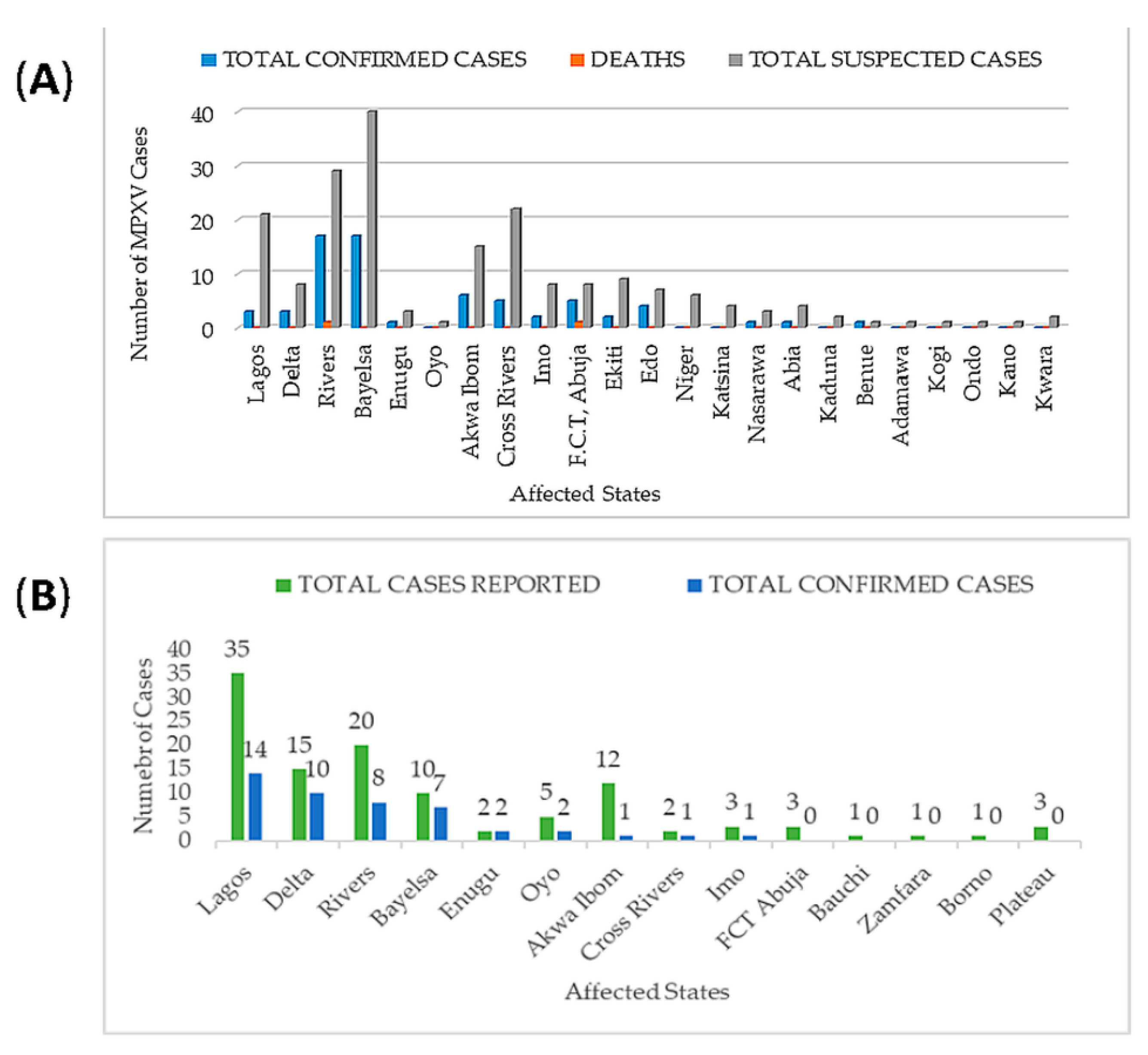 Viruses 12 01257 g002