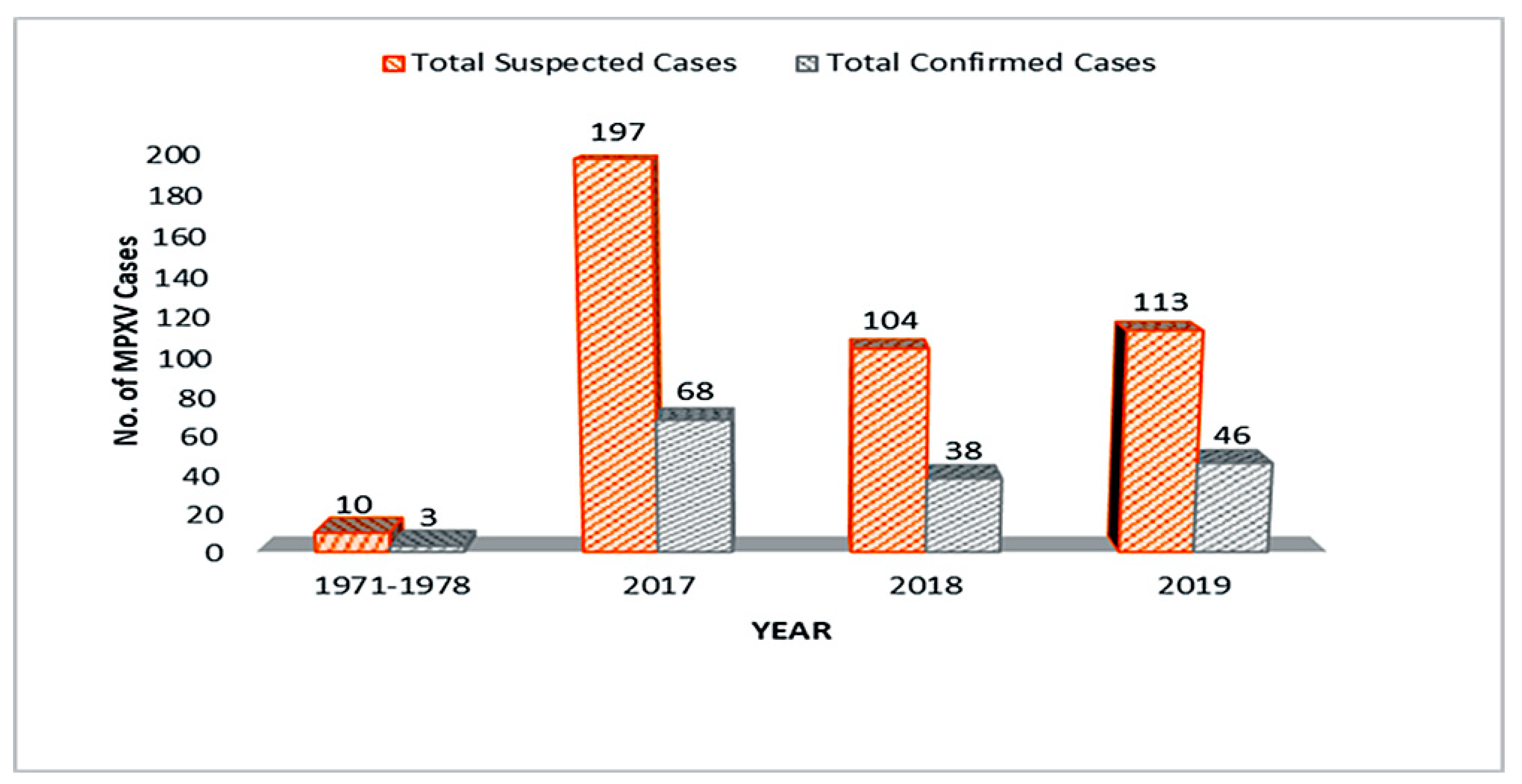 Viruses 12 01257 g003