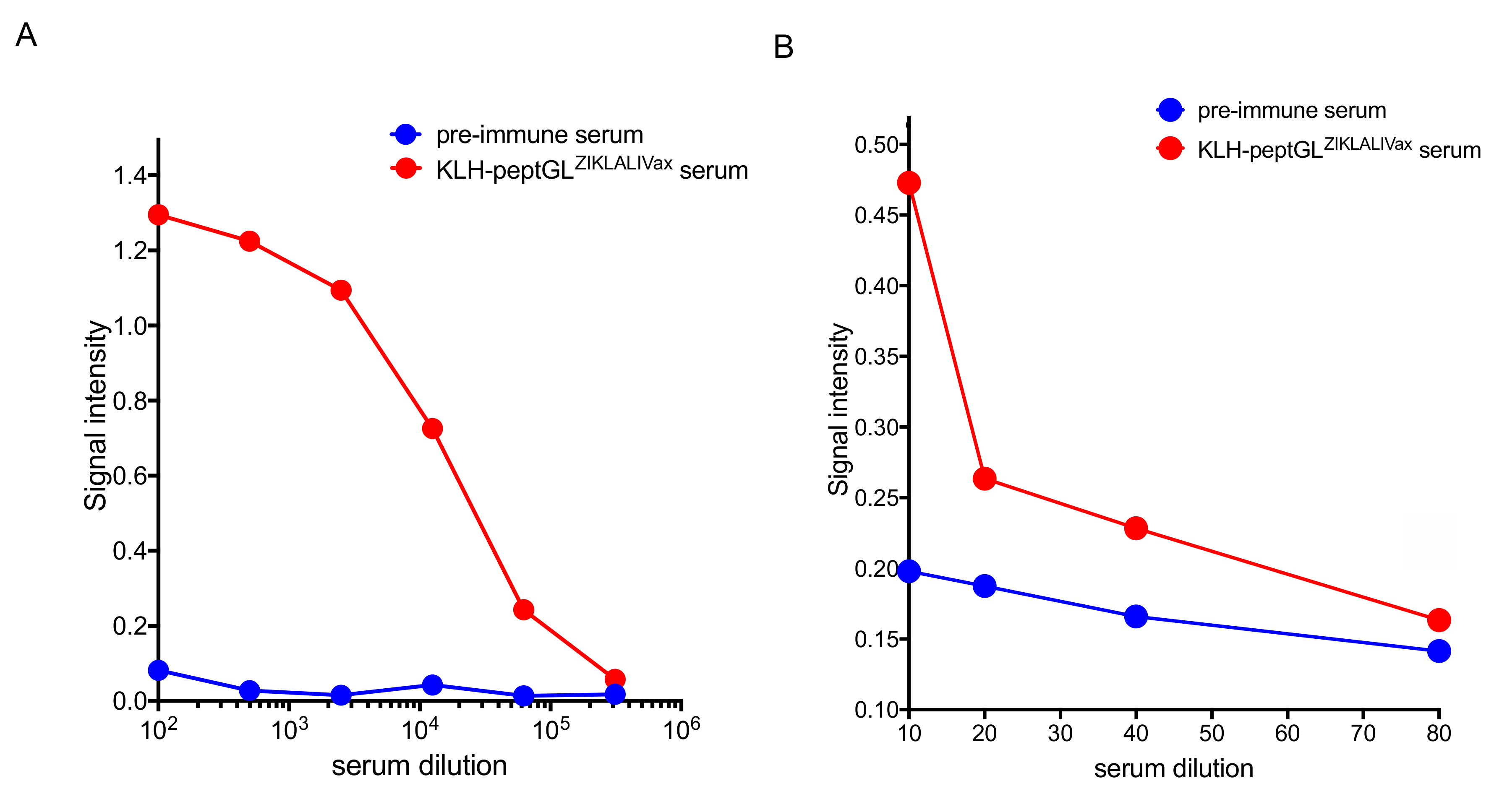 Viruses 12 01258 g004