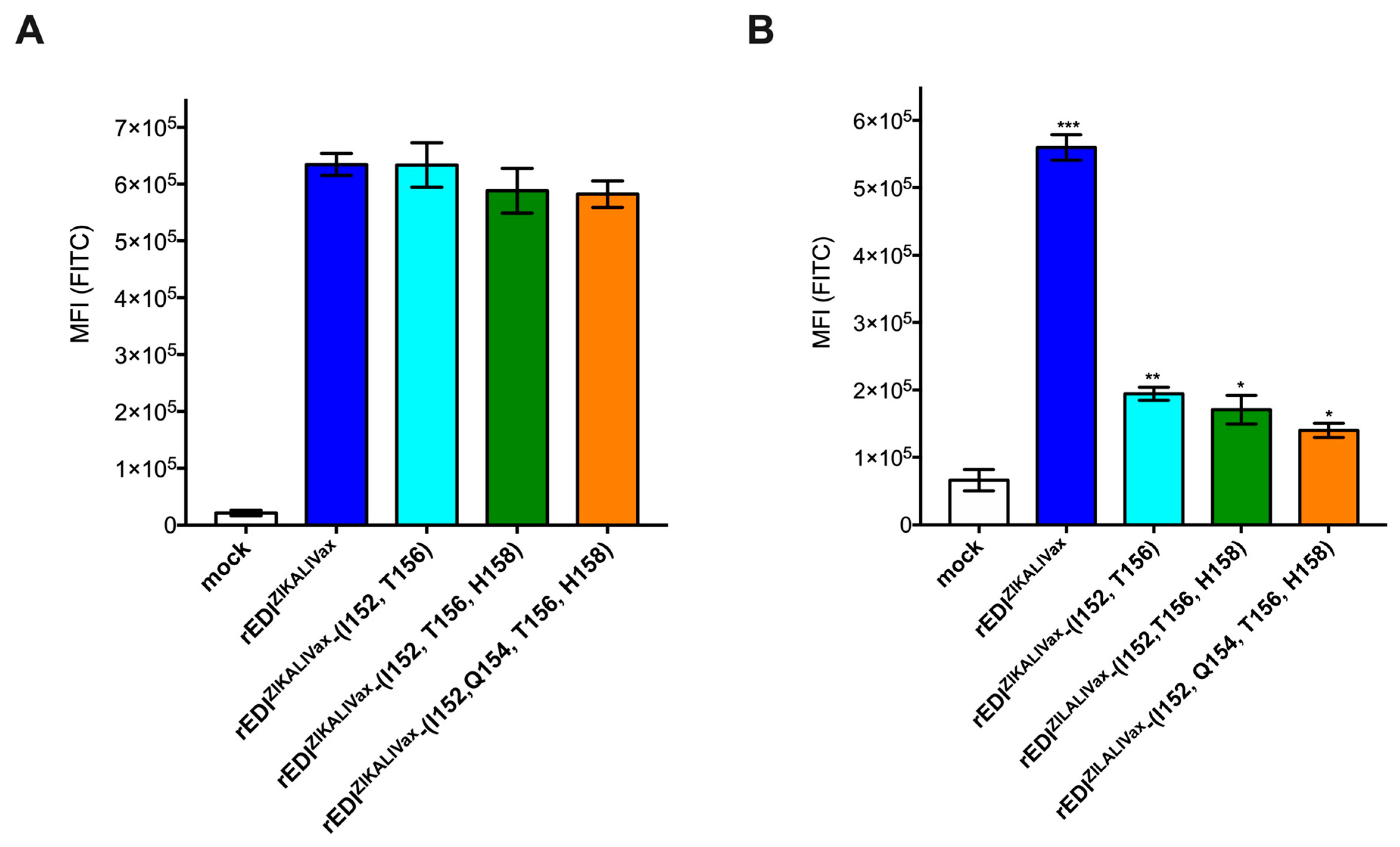 Viruses 12 01258 g009