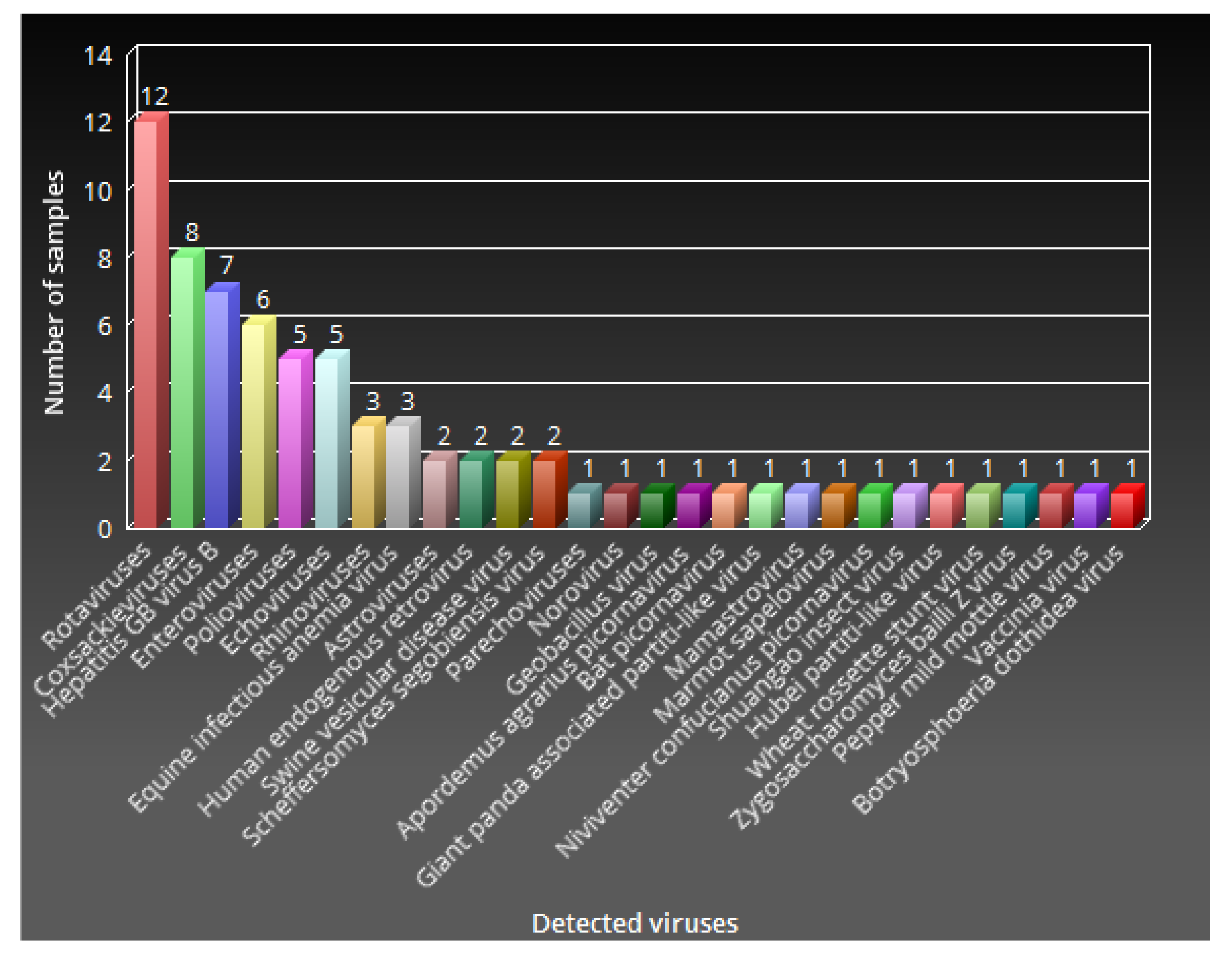 Viruses 12 01260 g001 Viruses 12 01260 g001