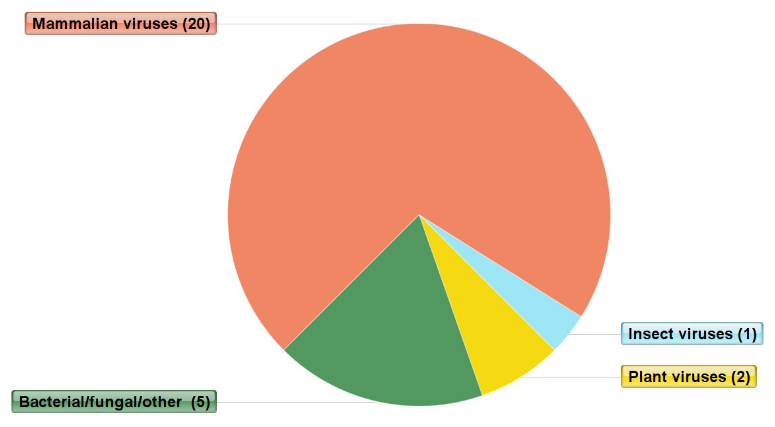 Viruses 12 01260 g002 Viruses 12 01260 g002