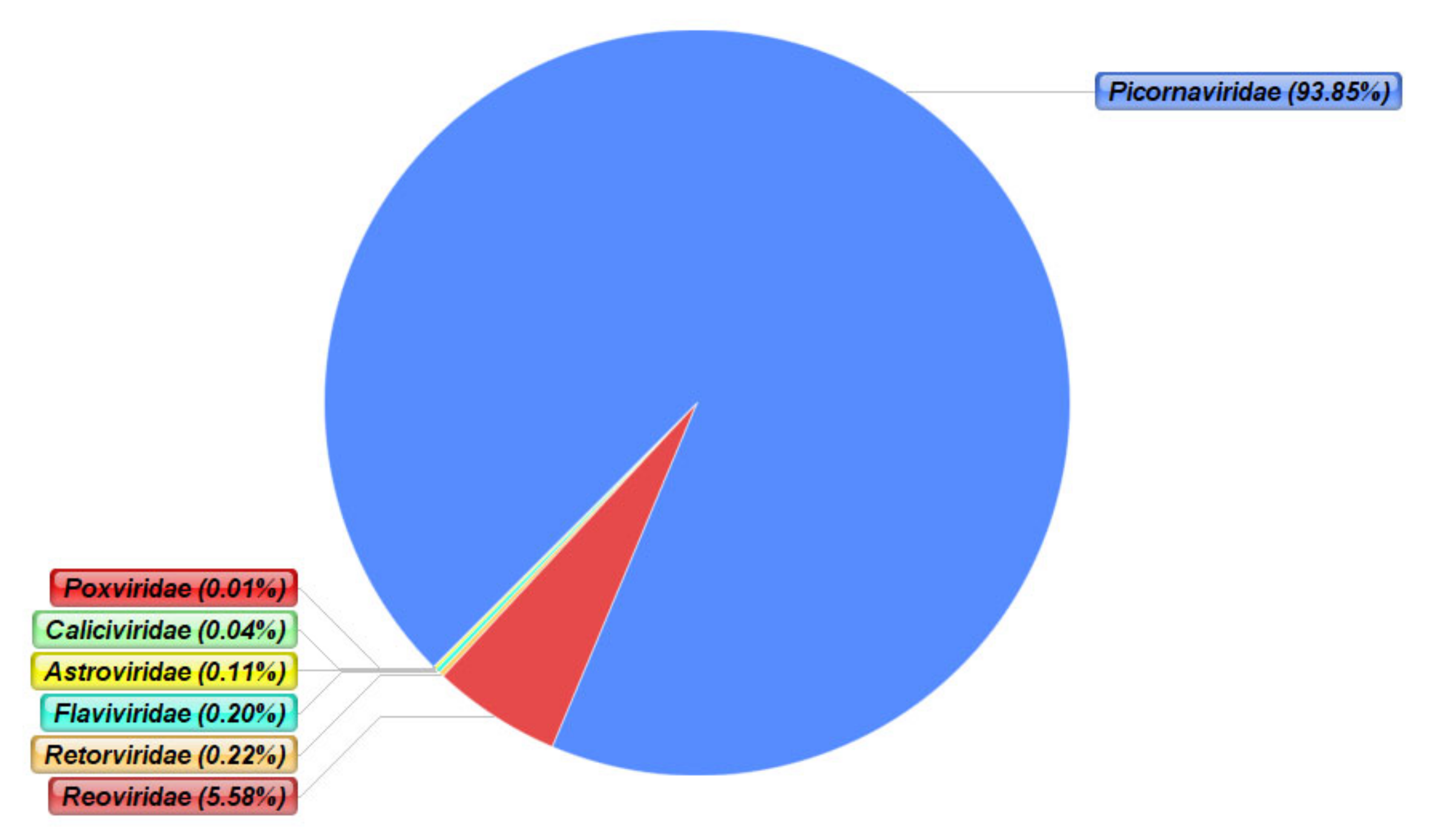 Viruses 12 01260 g003 Viruses 12 01260 g003