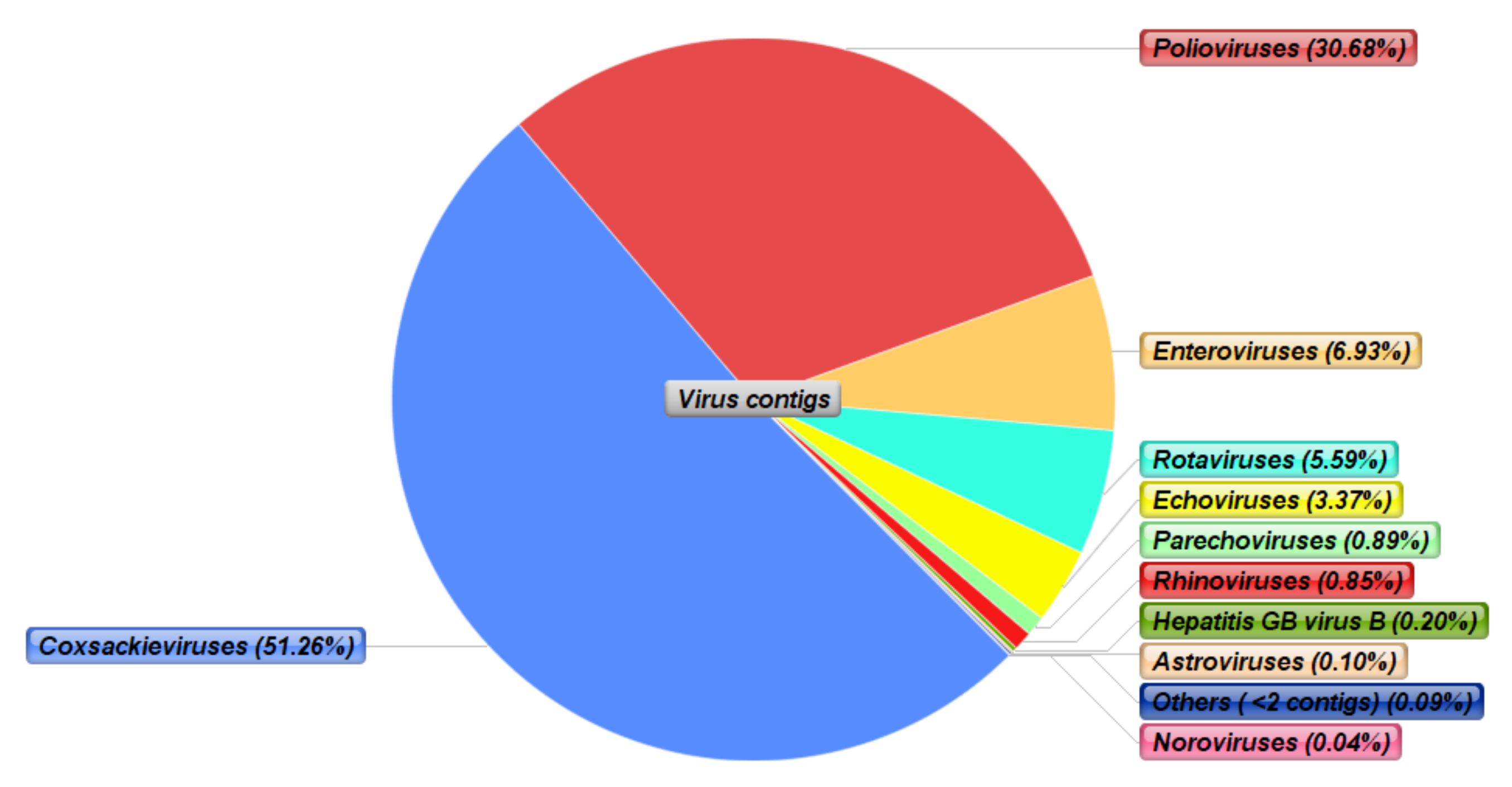 Viruses 12 01260 g004 Viruses 12 01260 g004