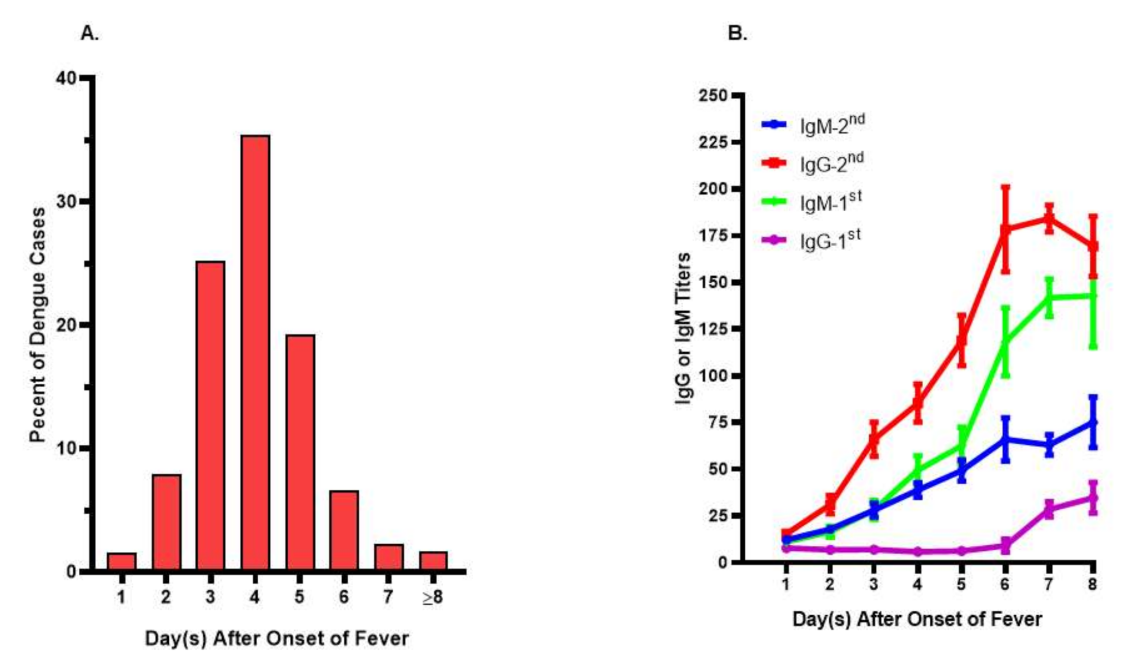 Viruses 12 01261 g002