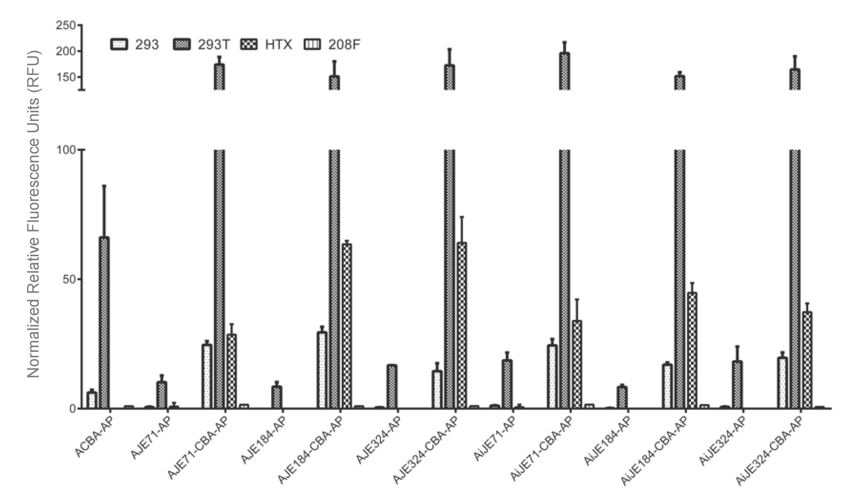 Viruses 12 01266 g002