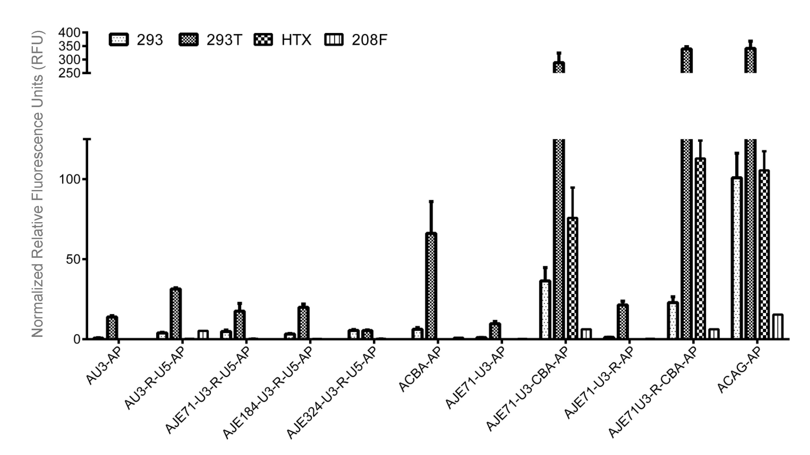 Viruses 12 01266 g003
