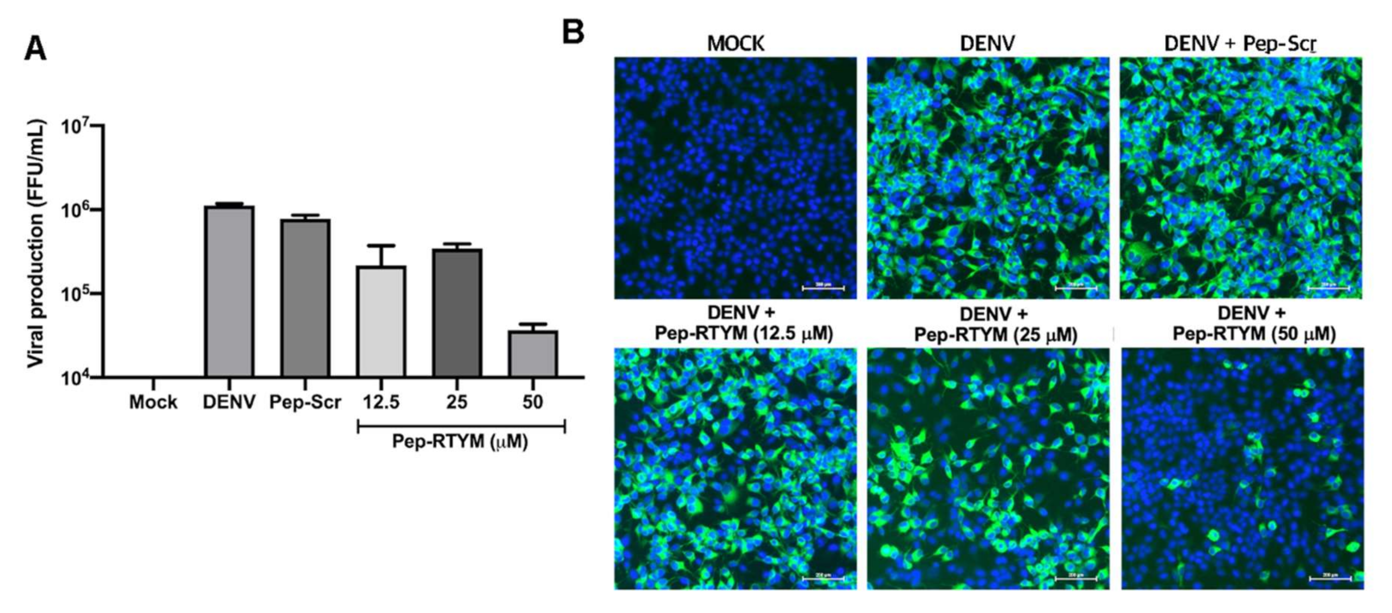 Viruses 12 01267 g005 Viruses 12 01267 g005