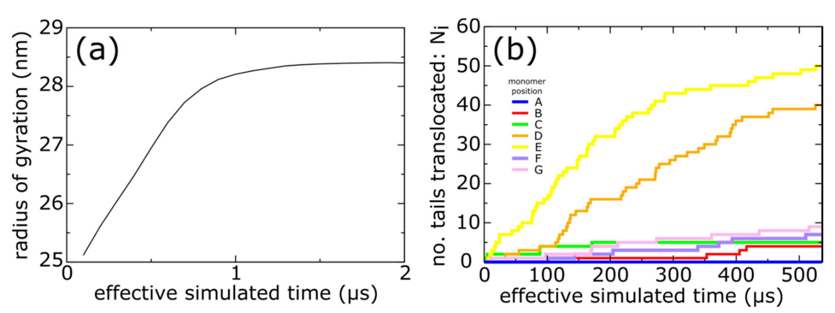Viruses 12 01273 g003