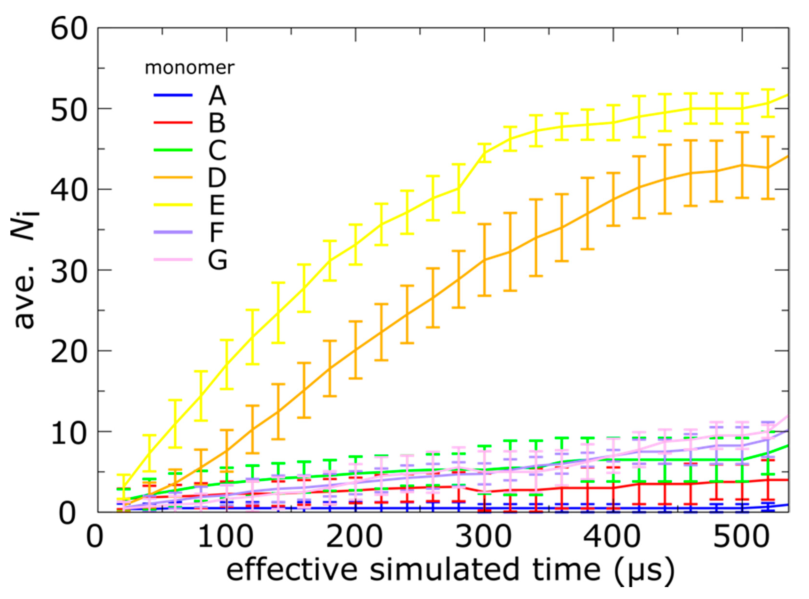 Viruses 12 01273 g004