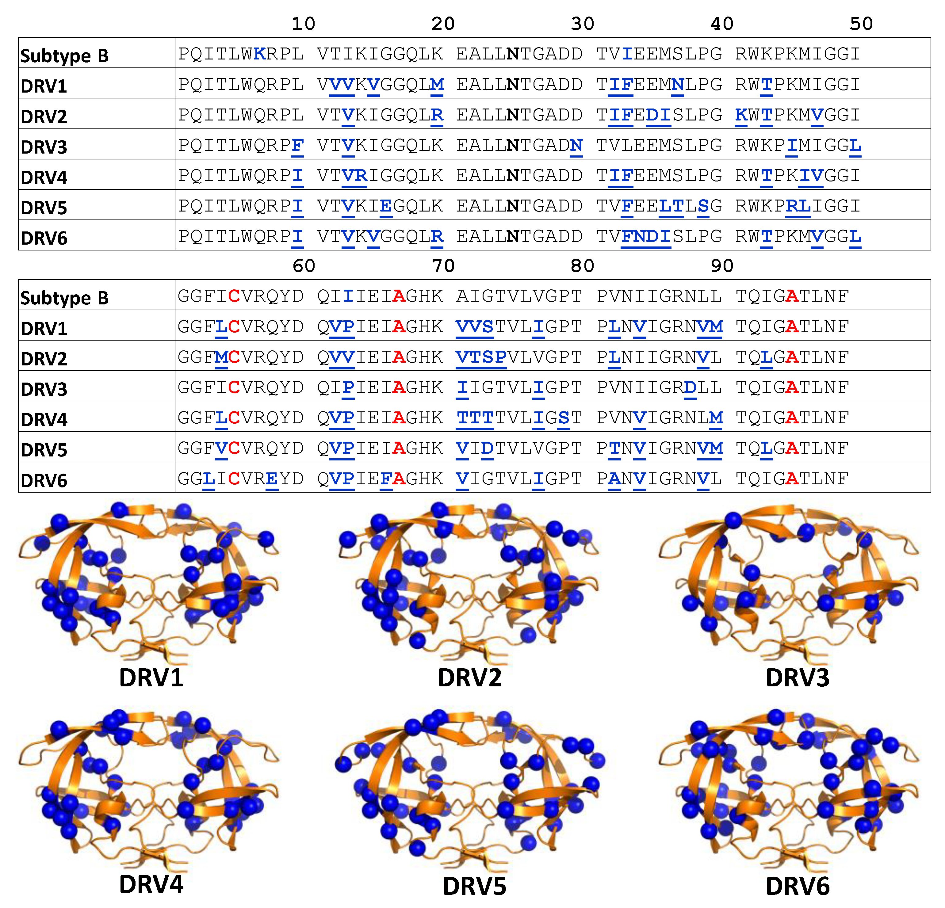 Viruses 12 01275 g002