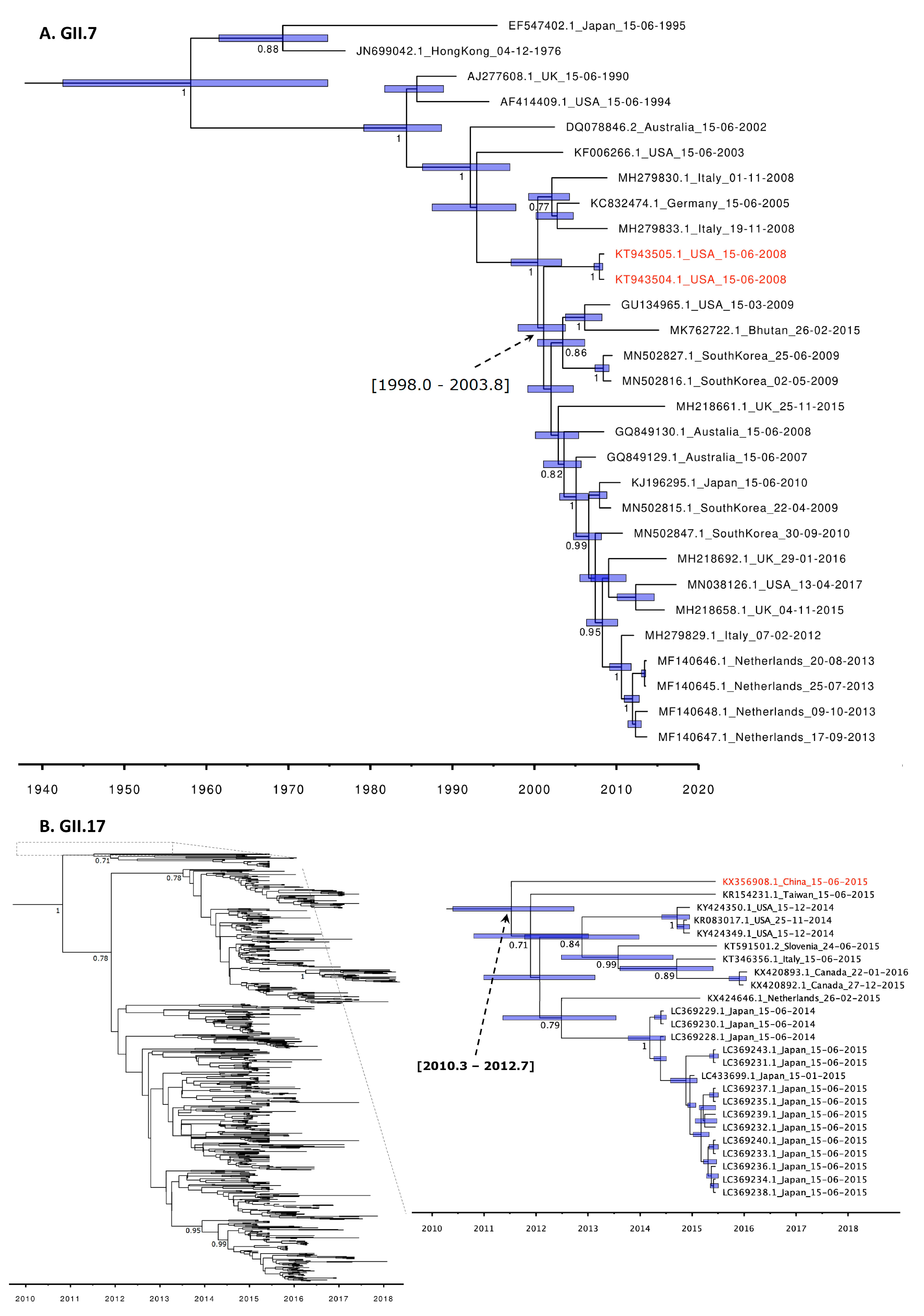 Viruses 12 01287 g004