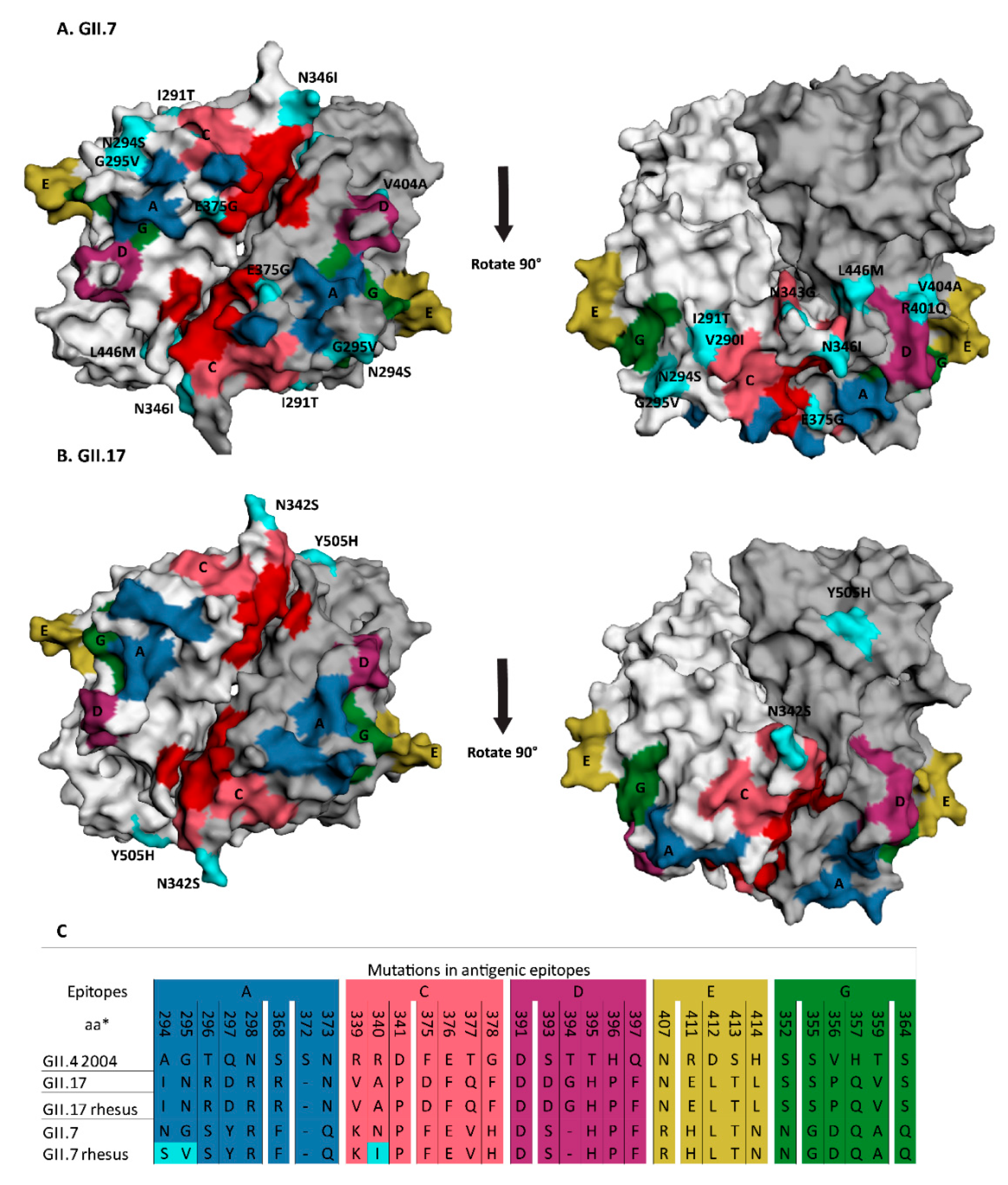 Viruses 12 01287 g005
