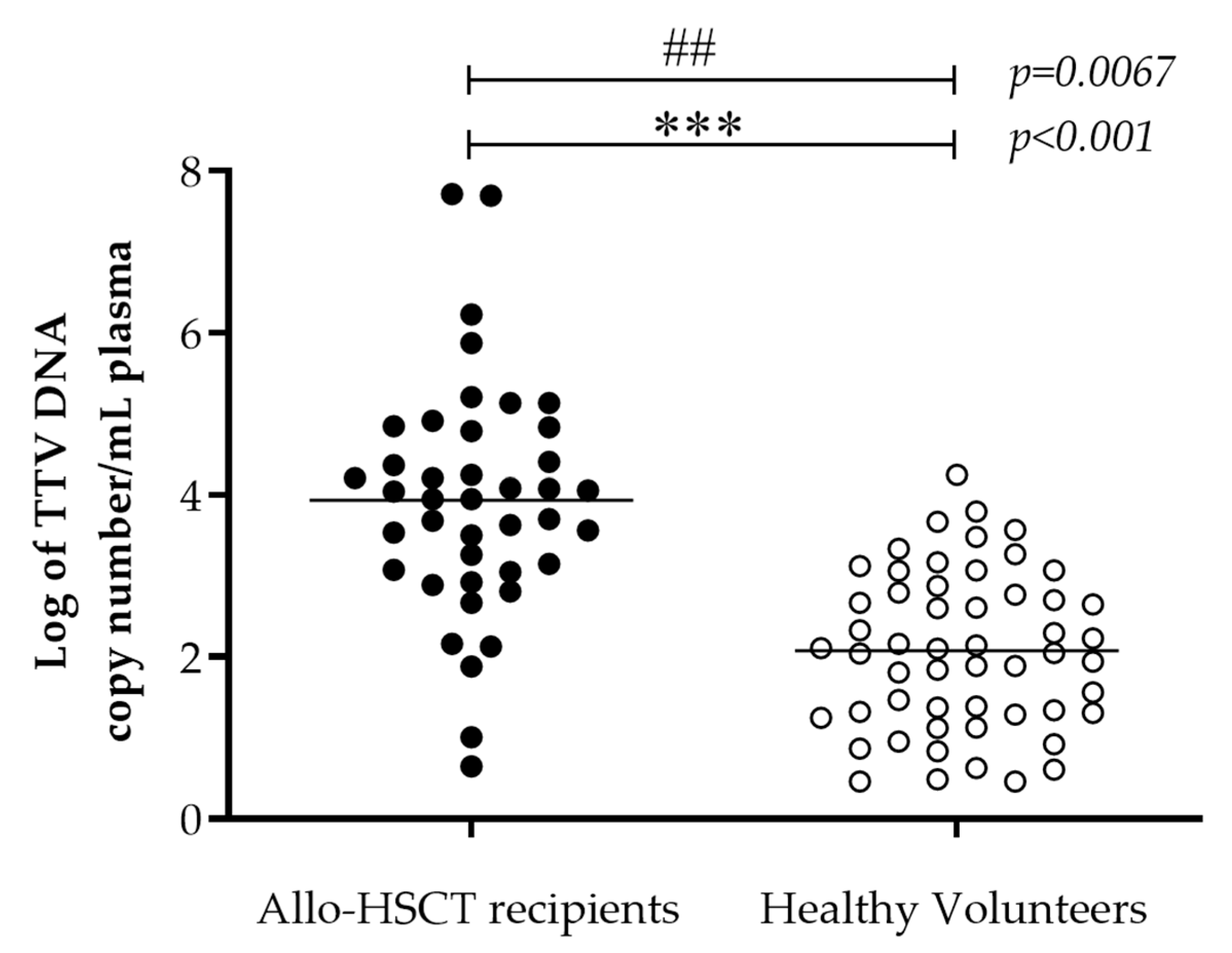 Viruses 12 01292 g001