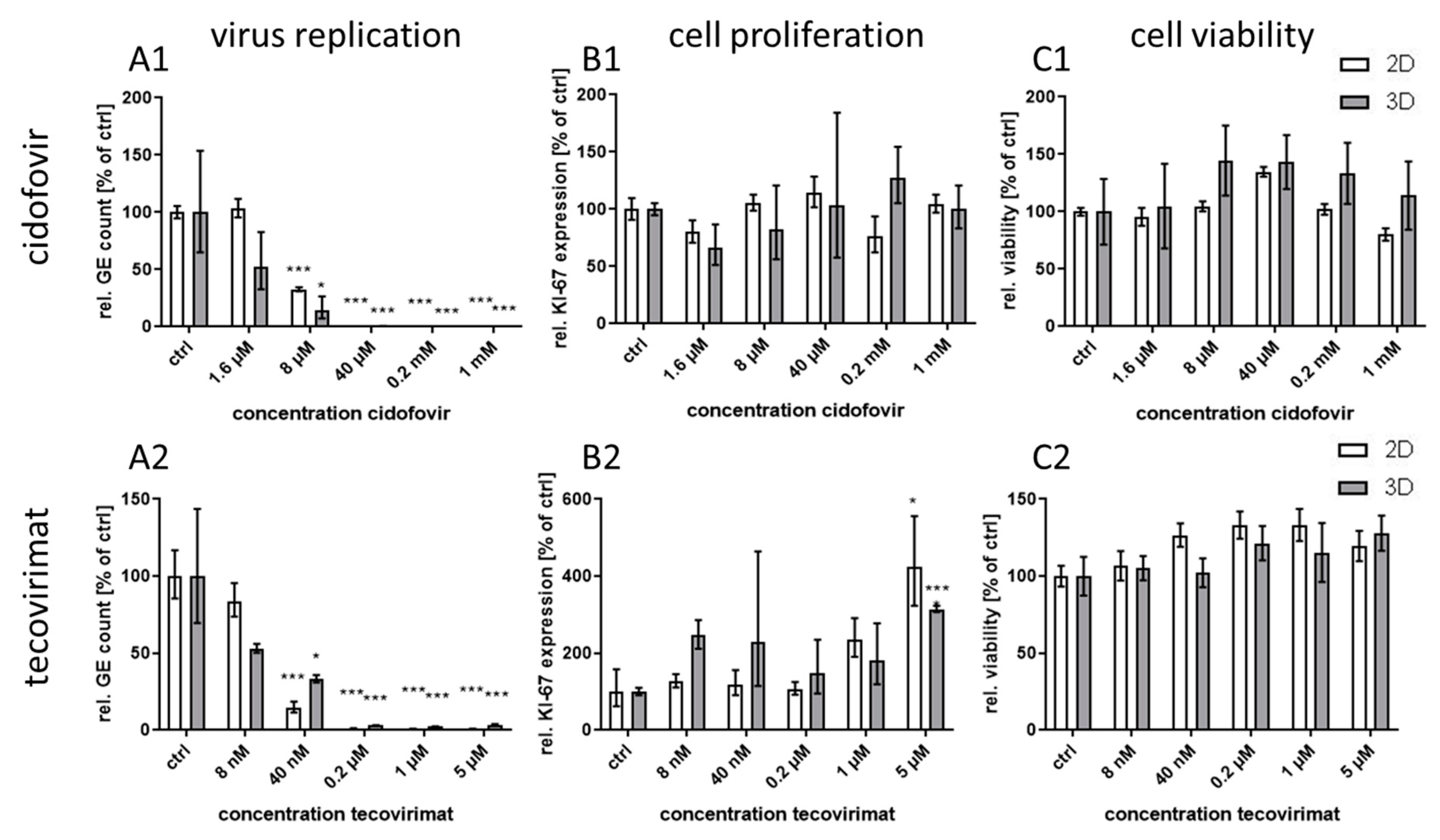 Viruses 12 01294 g002
