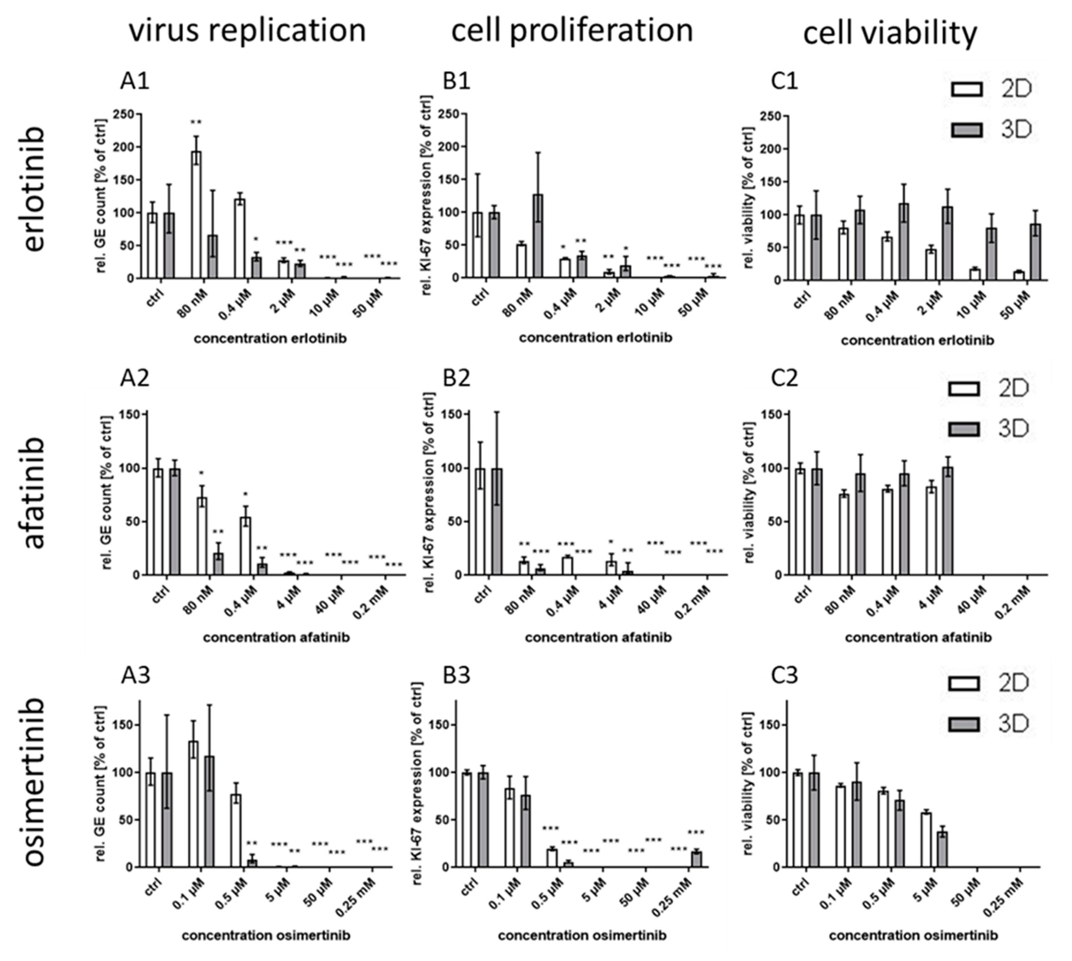Viruses 12 01294 g003