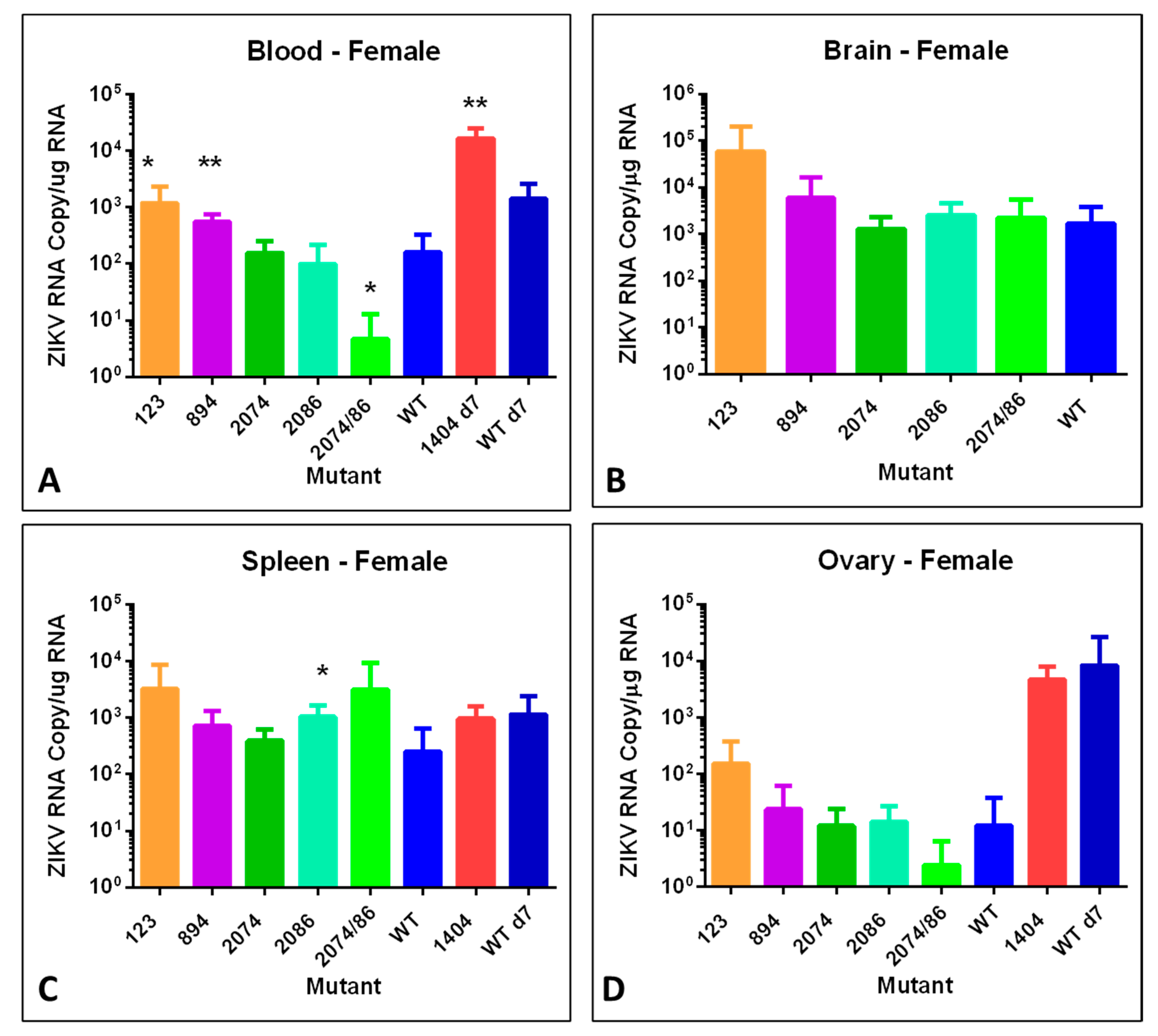 Viruses 12 01295 g005