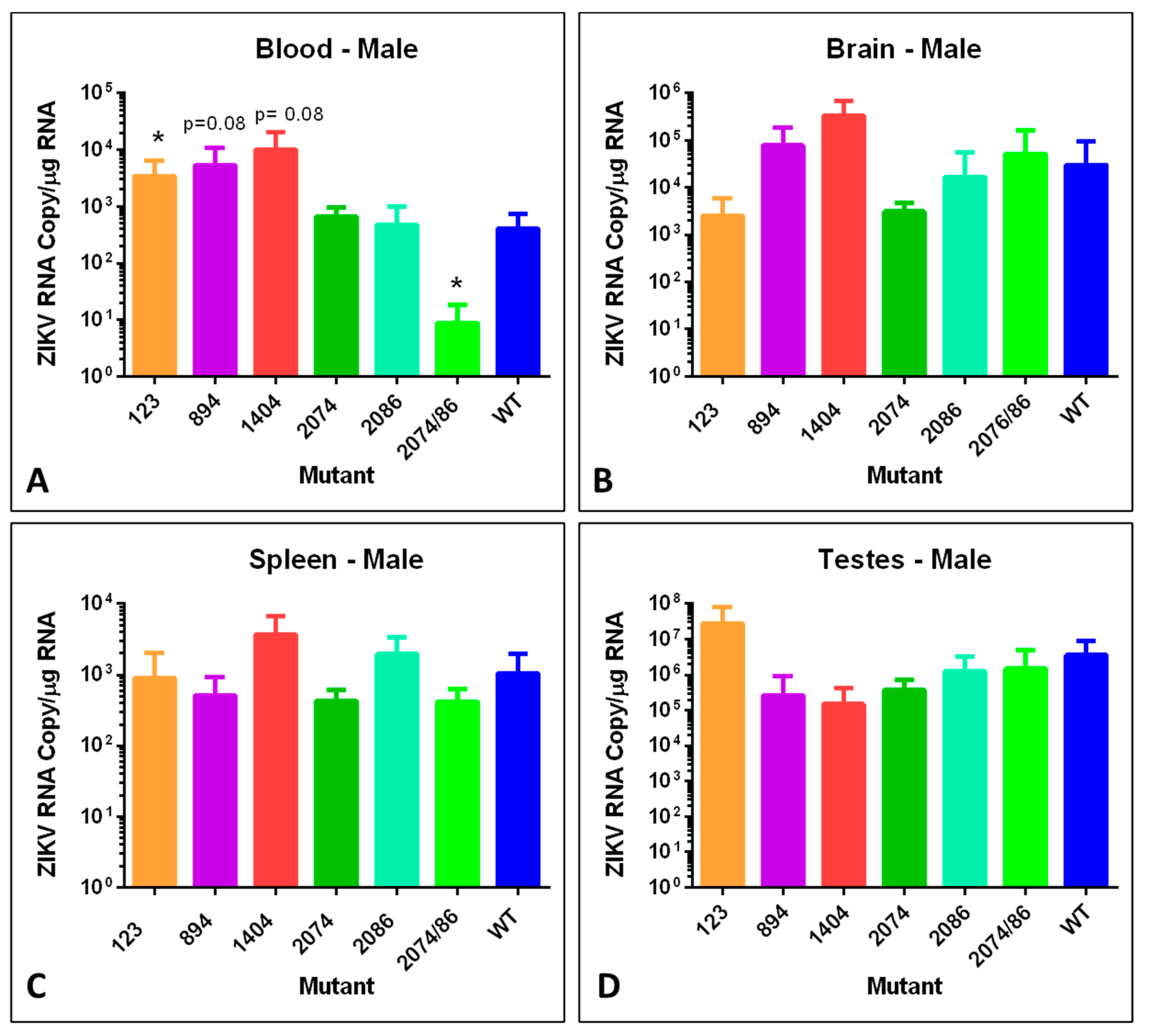 Viruses 12 01295 g006
