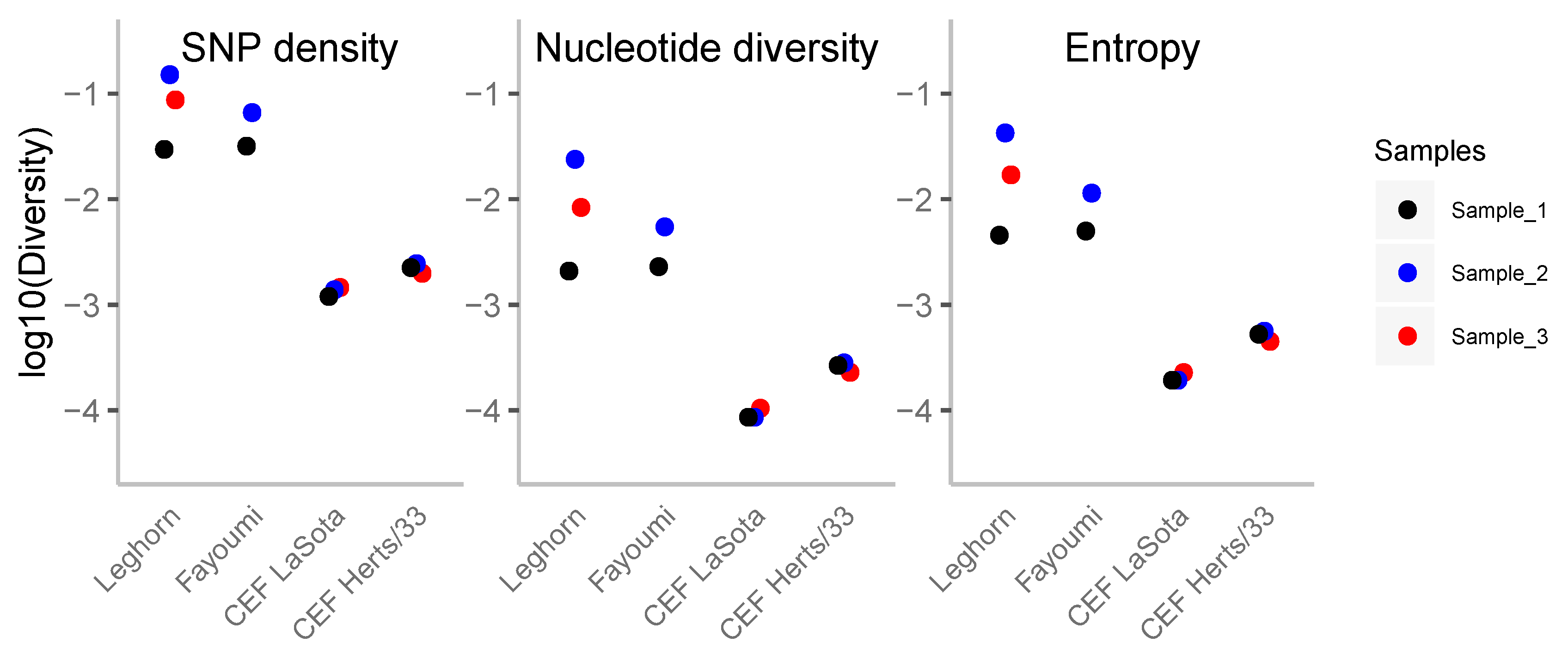 Viruses 12 01305 g001
