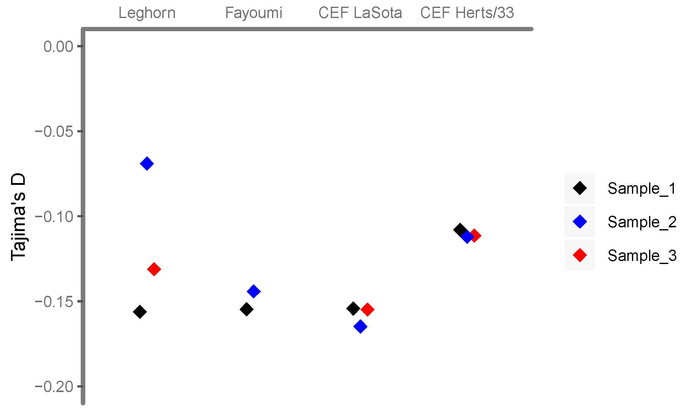 Viruses 12 01305 g002