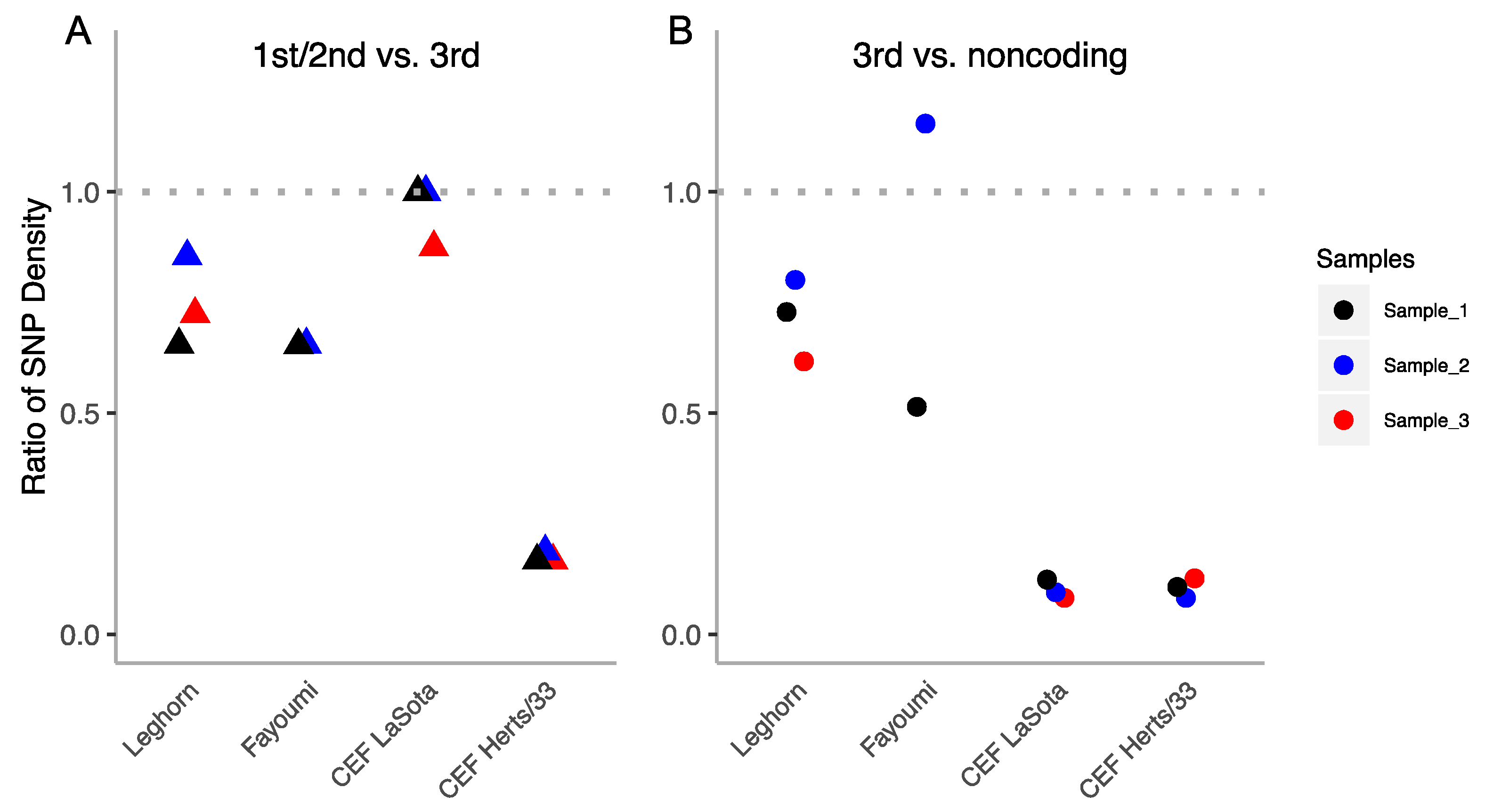 Viruses 12 01305 g005