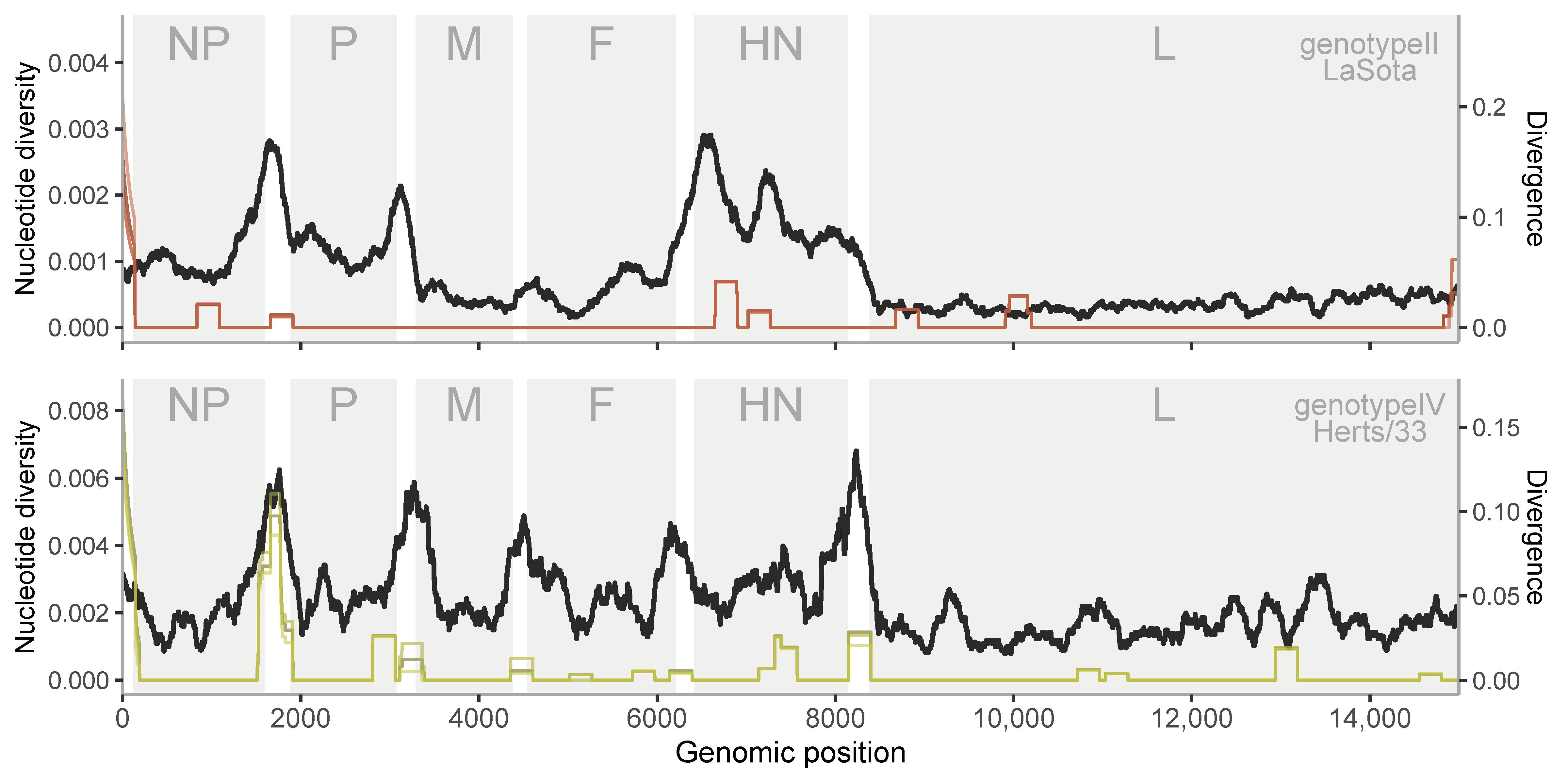 Viruses 12 01305 g006