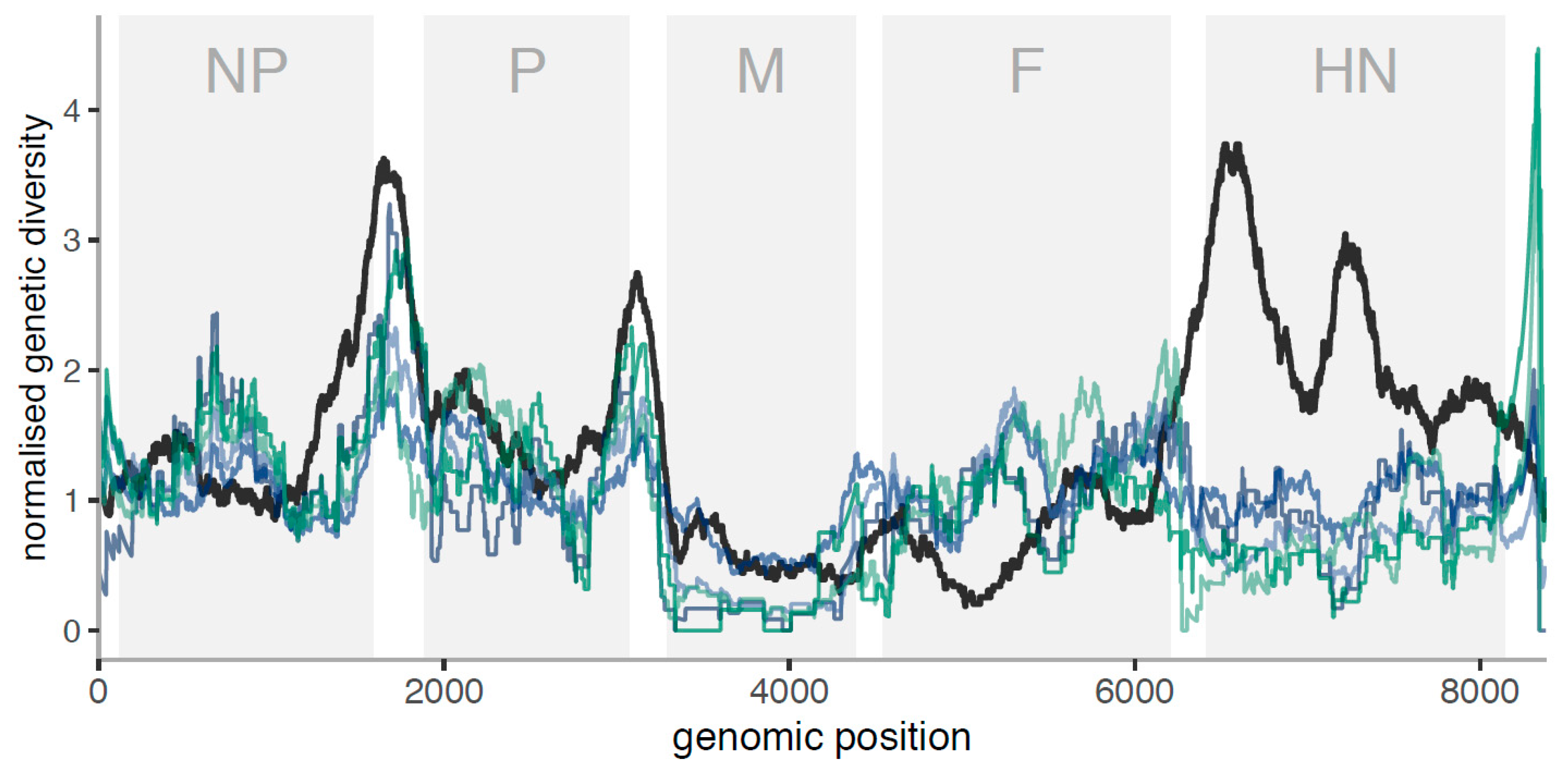 Viruses 12 01305 g007