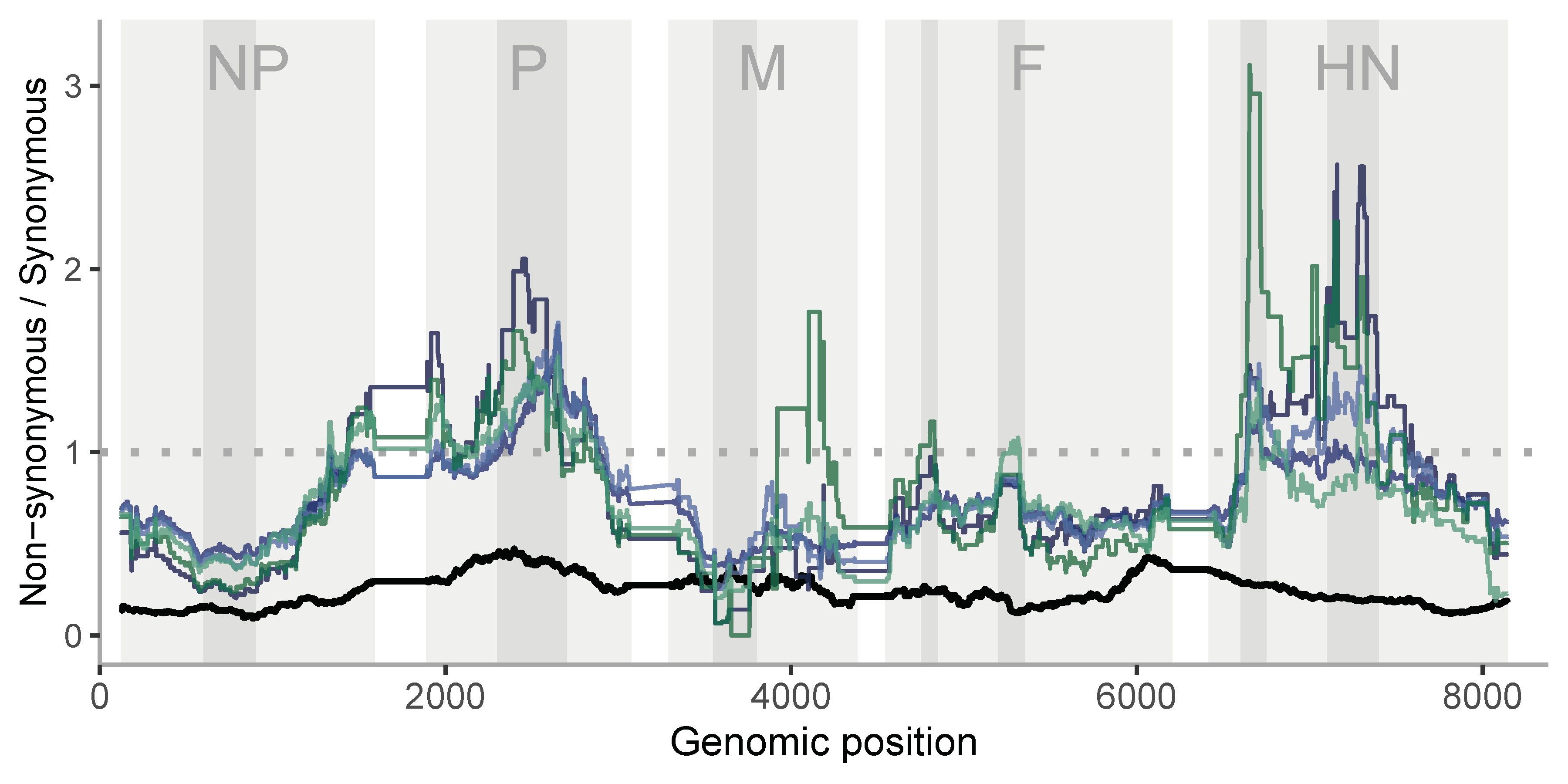 Viruses 12 01305 g008