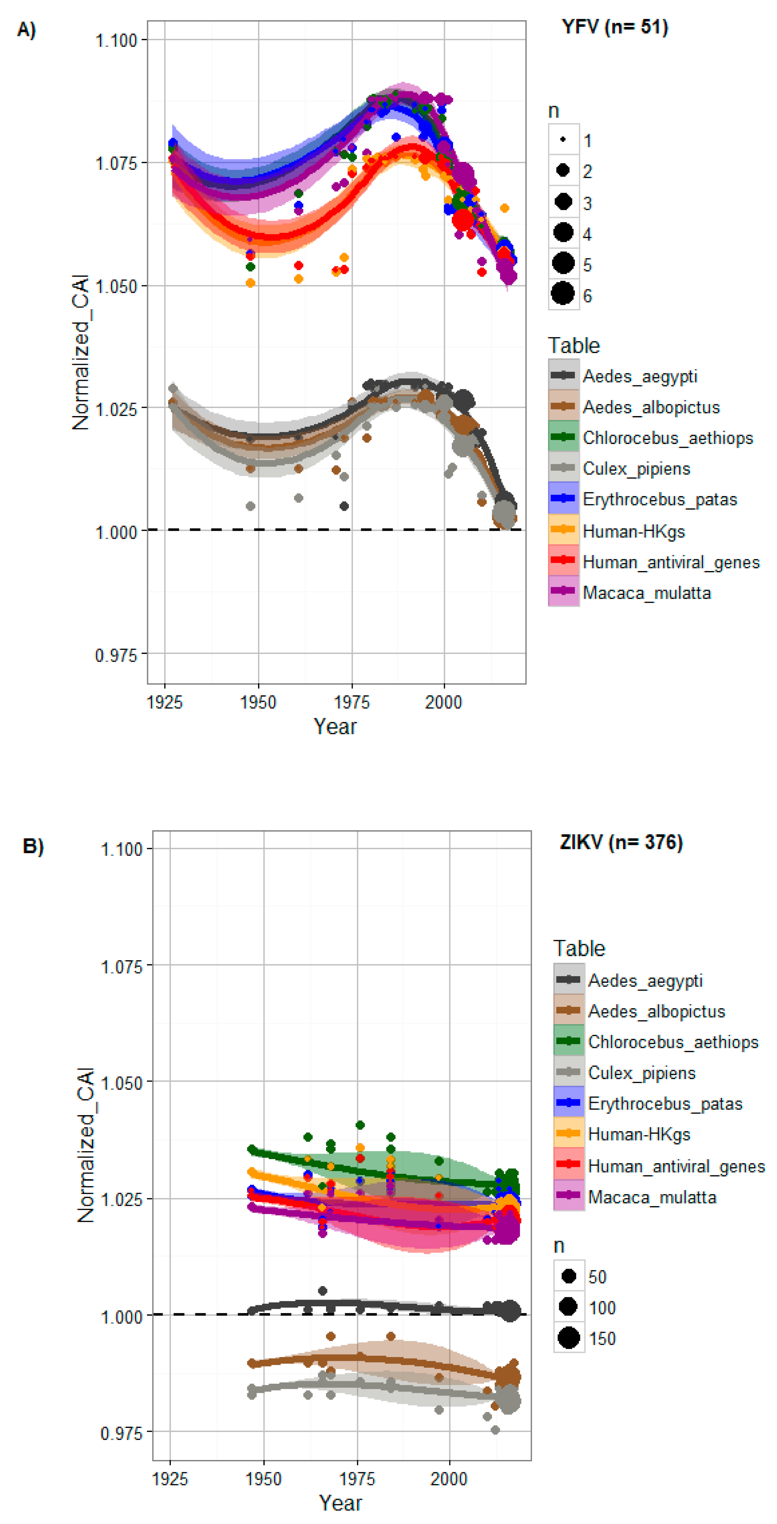Viruses 12 01306 g001
