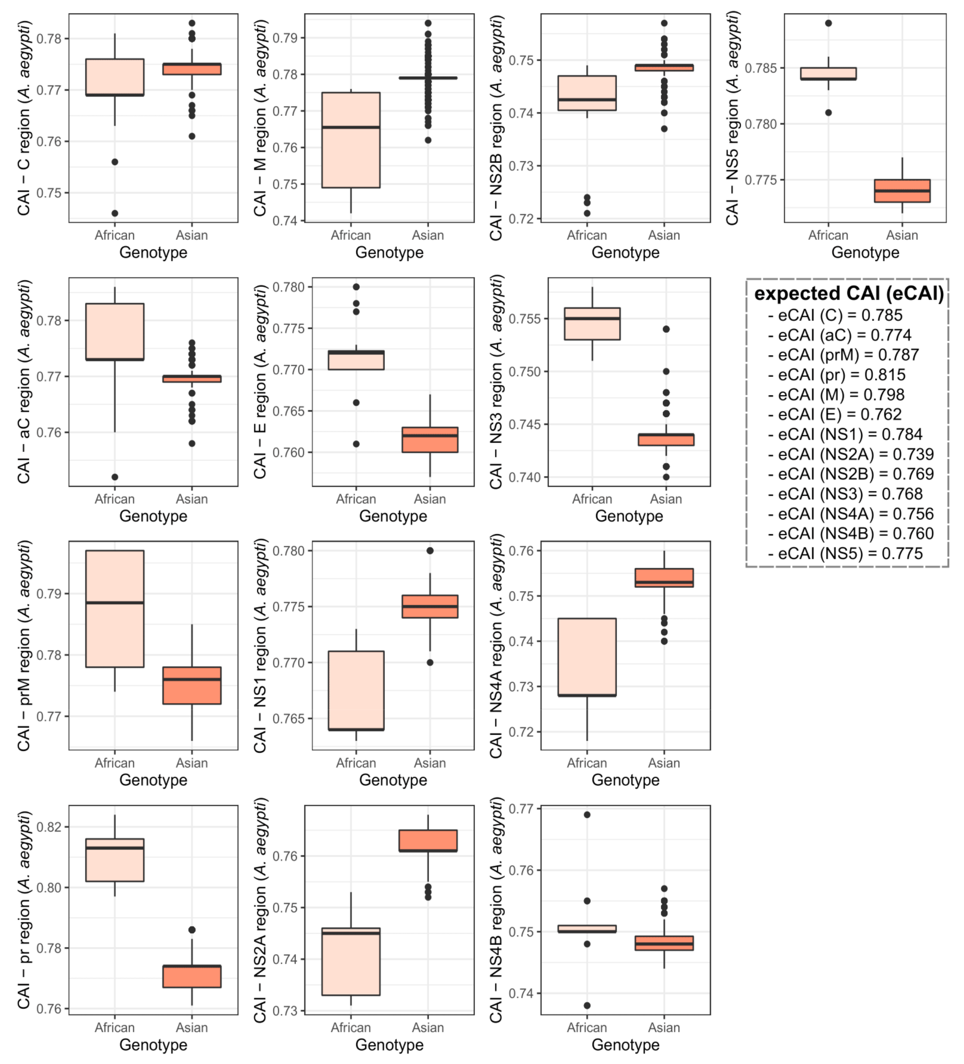 Viruses 12 01306 g004