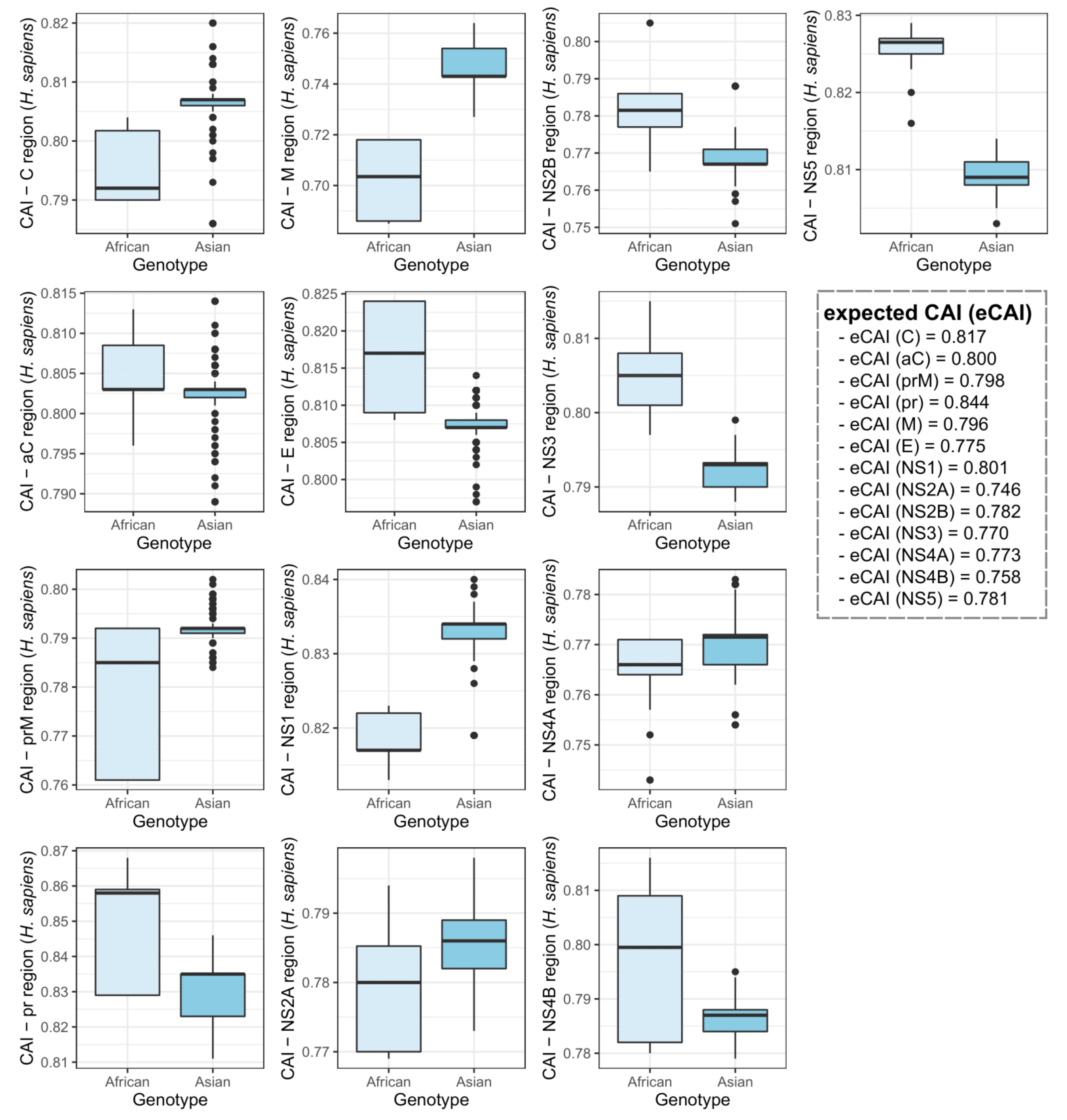 Viruses 12 01306 g005