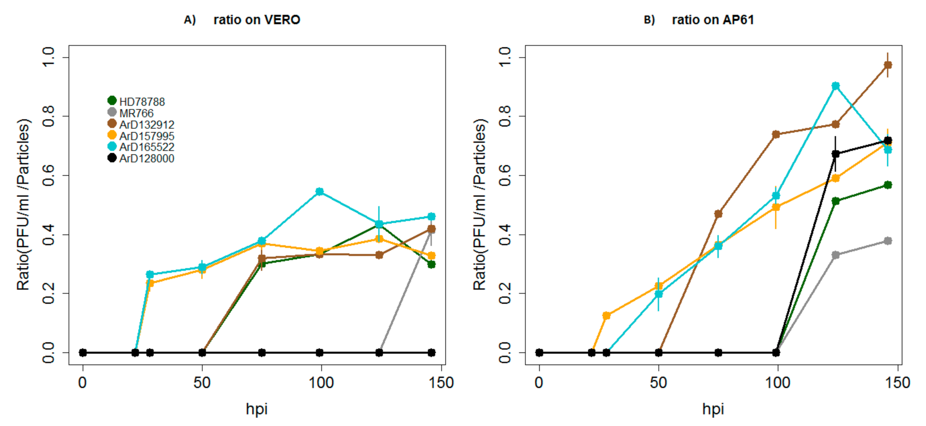Viruses 12 01306 g007