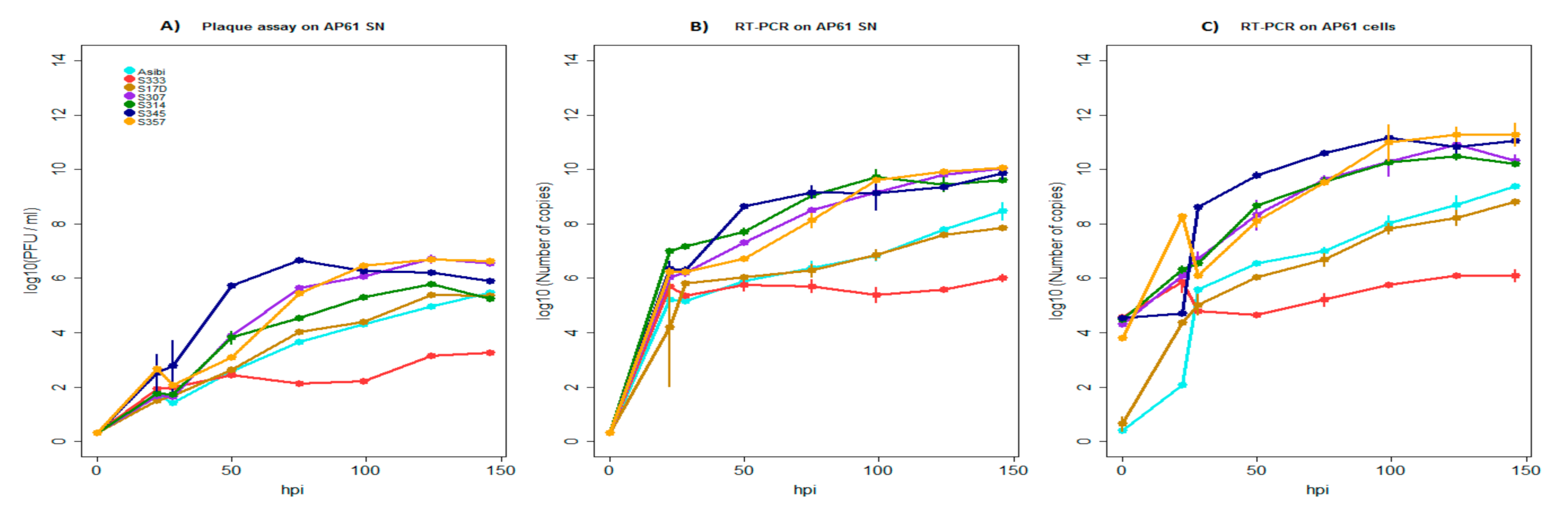 Viruses 12 01306 g008