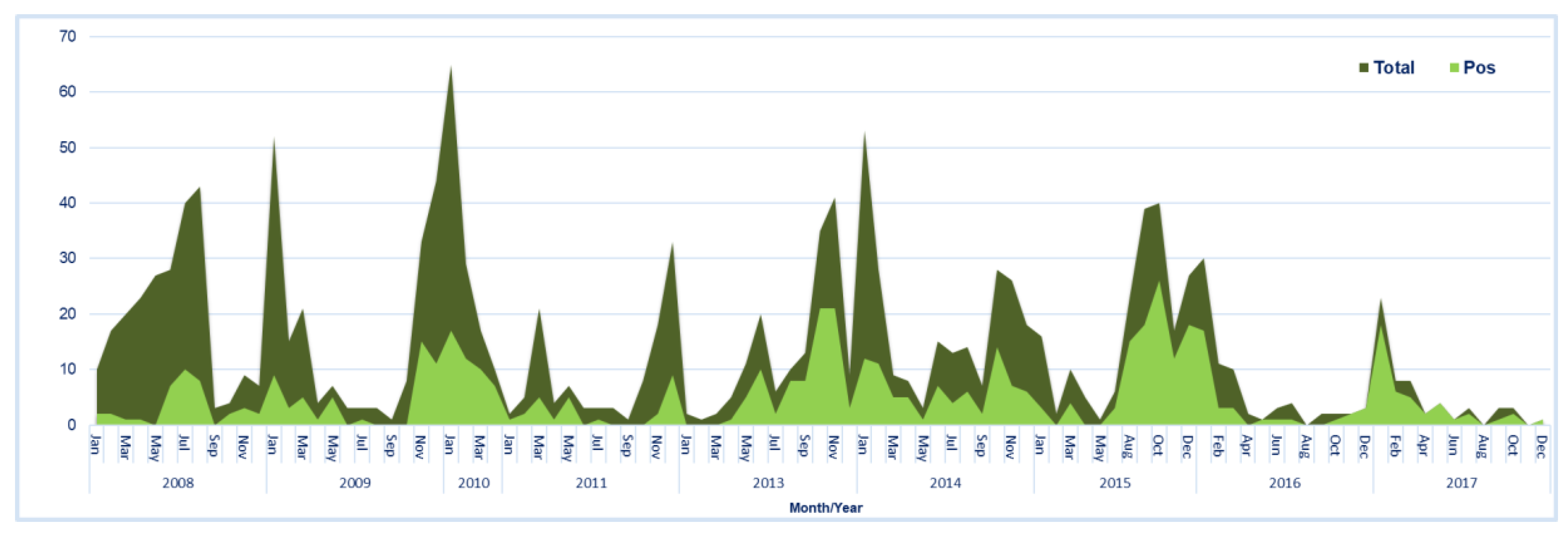 Viruses 12 01321 g001