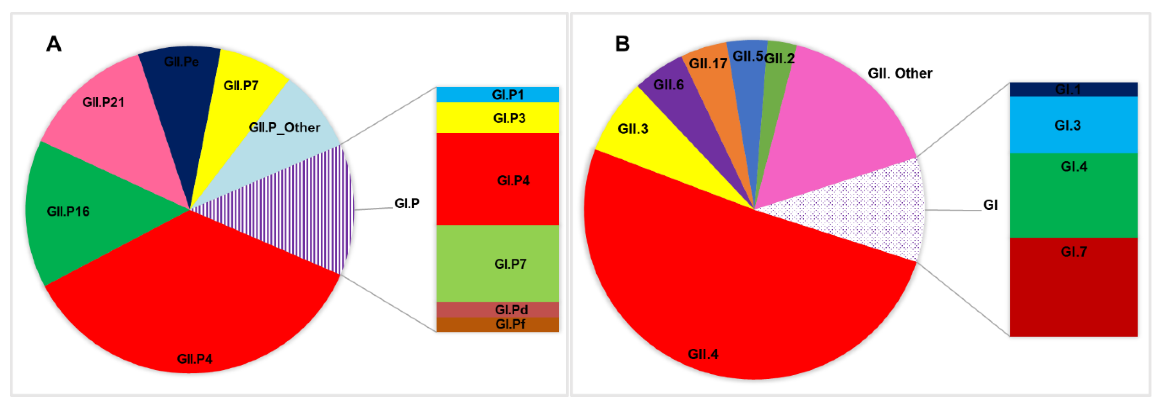 Viruses 12 01321 g002