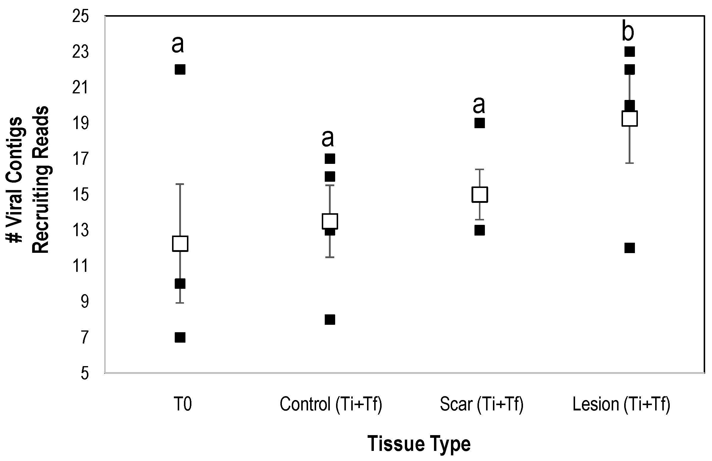 Viruses 12 01332 g009 Viruses 12 01332 g009