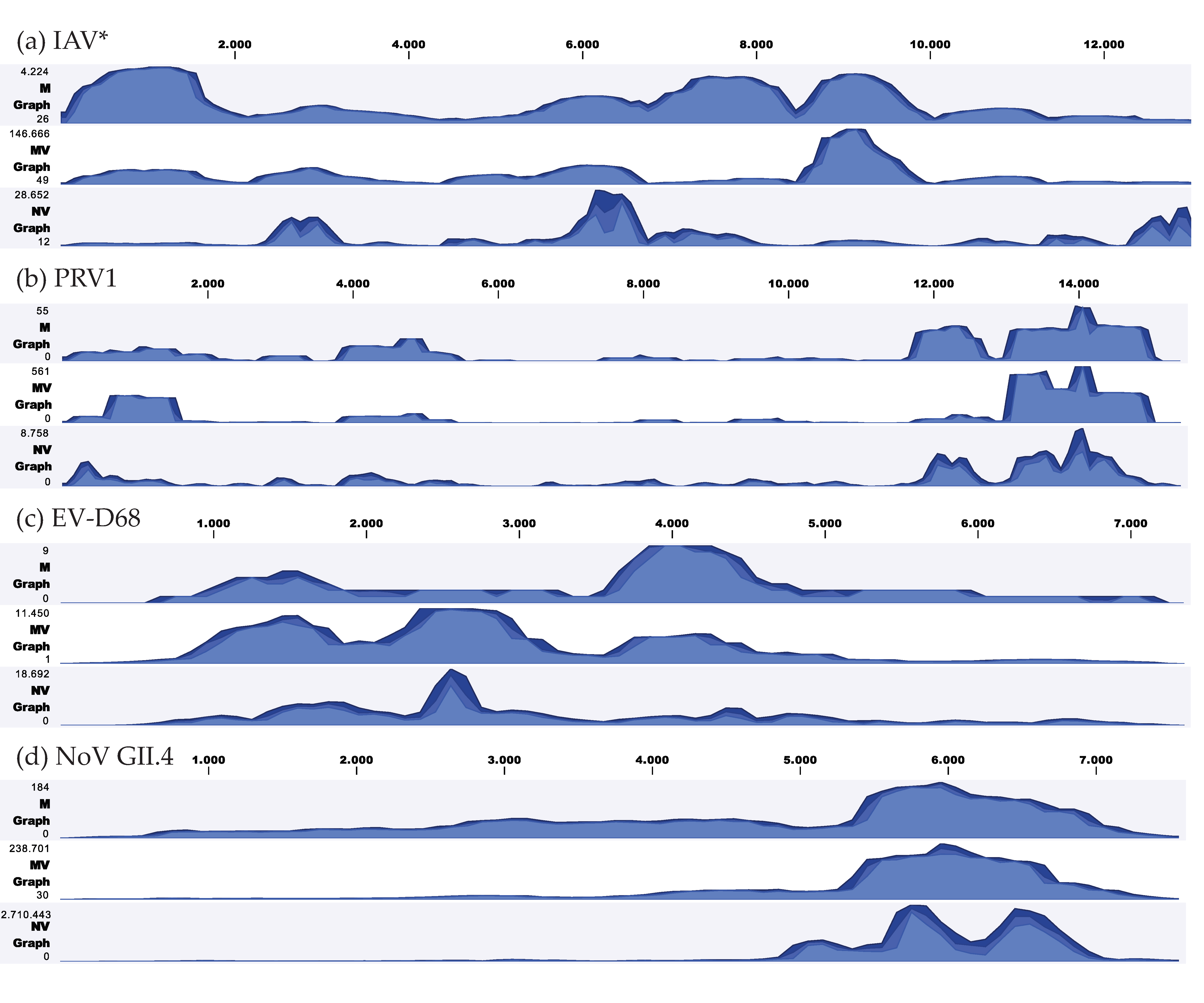 Viruses 12 01358 g003